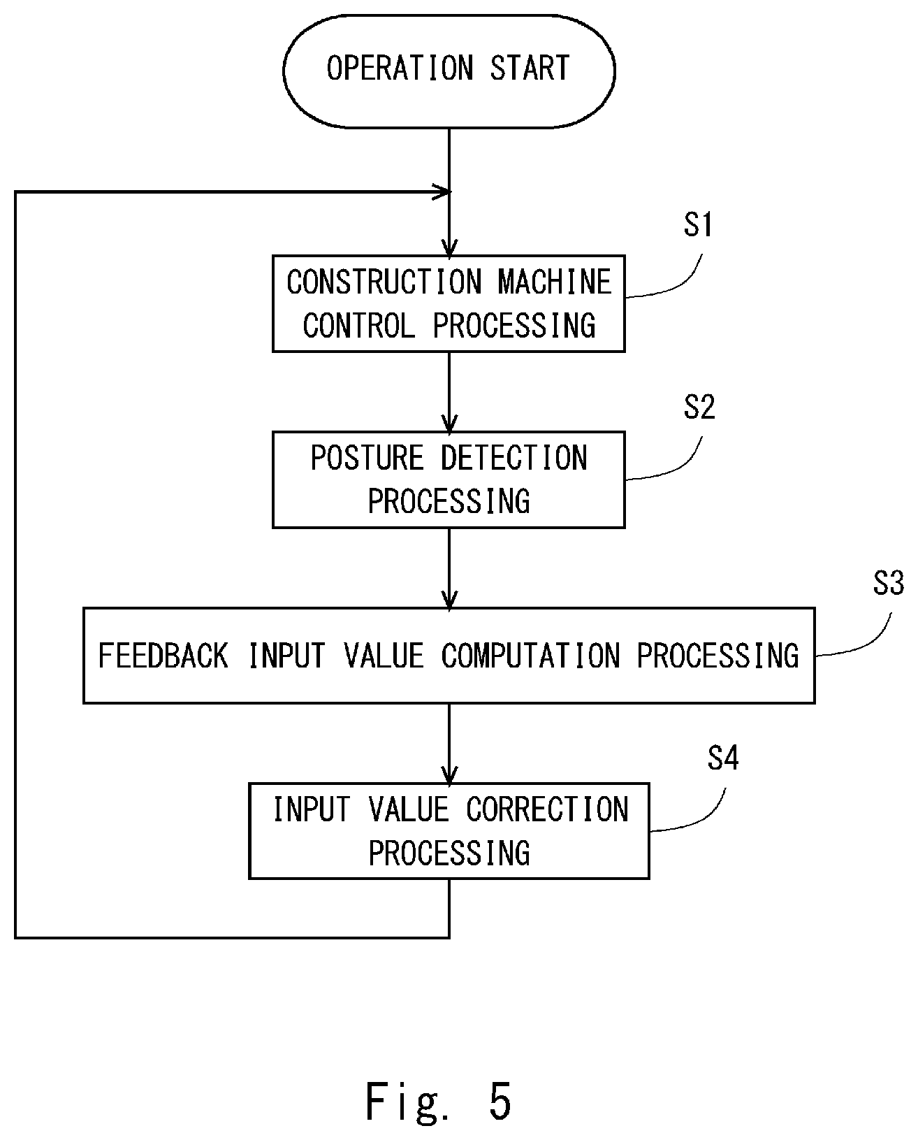 Patent US12366056 Figure 5 – Work control method, work control system, work control apparatus, and non-transitory computer readable medium storing work control program