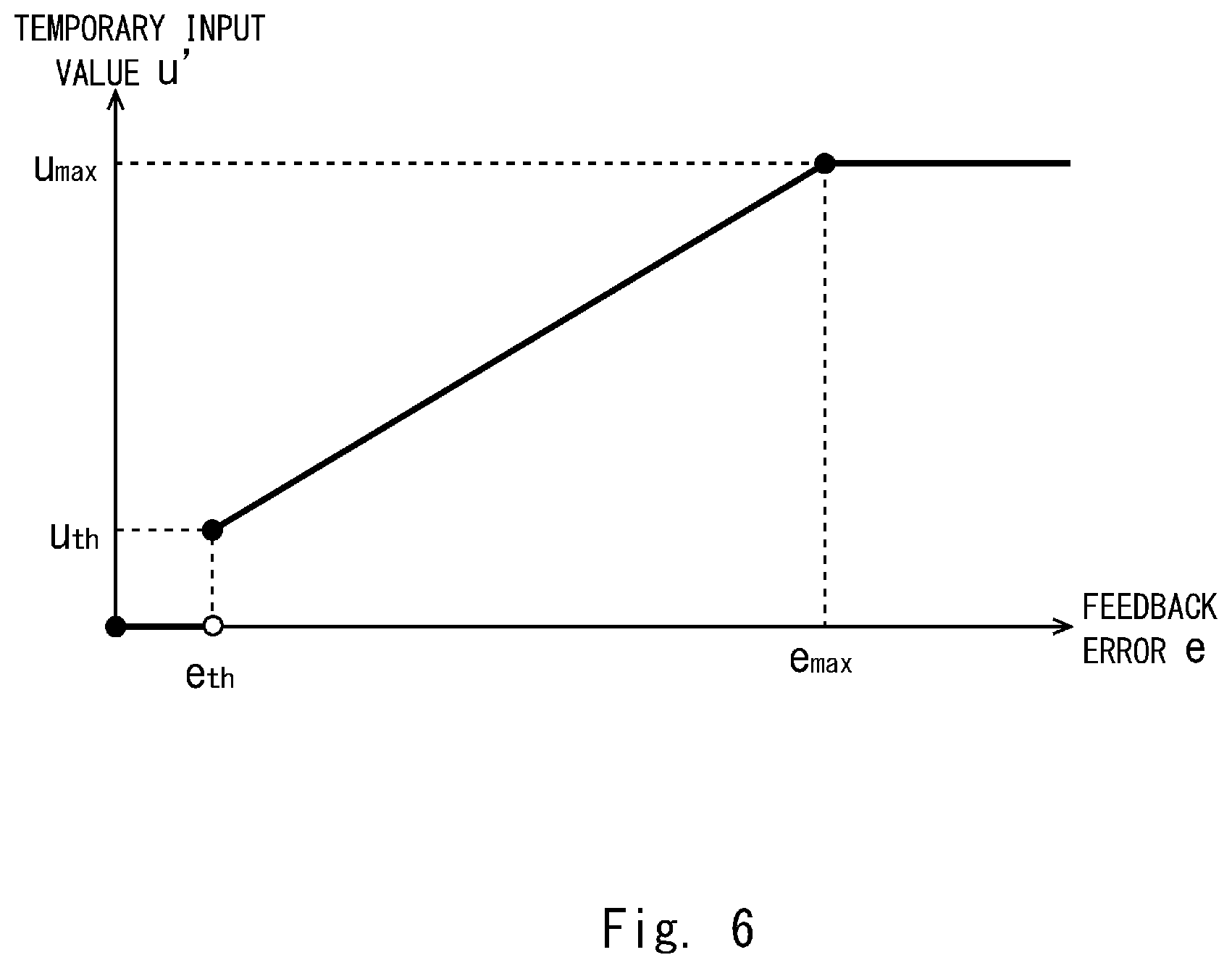 Patent US12366056 Figure 6 – Work control method, work control system, work control apparatus, and non-transitory computer readable medium storing work control program