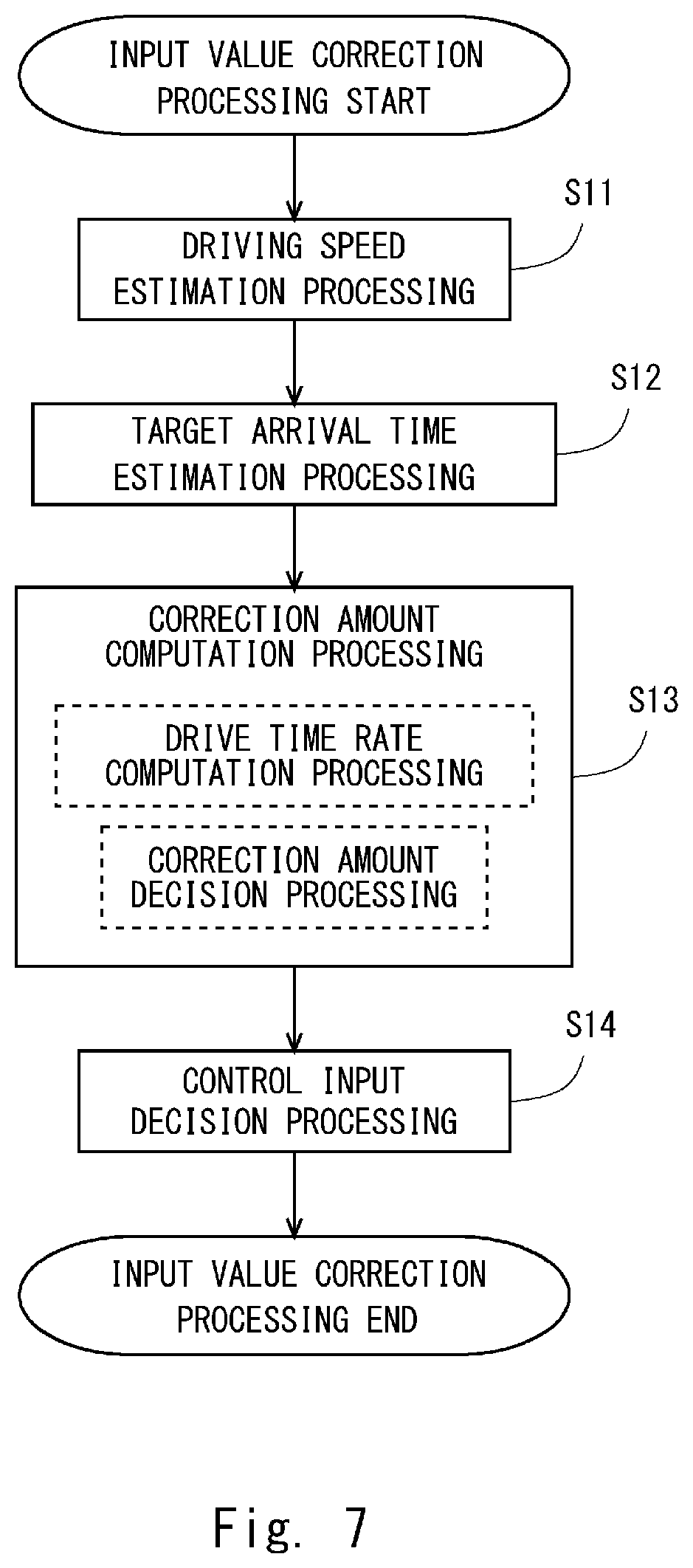 Patent US12366056 Figure 7 – Work control method, work control system, work control apparatus, and non-transitory computer readable medium storing work control program