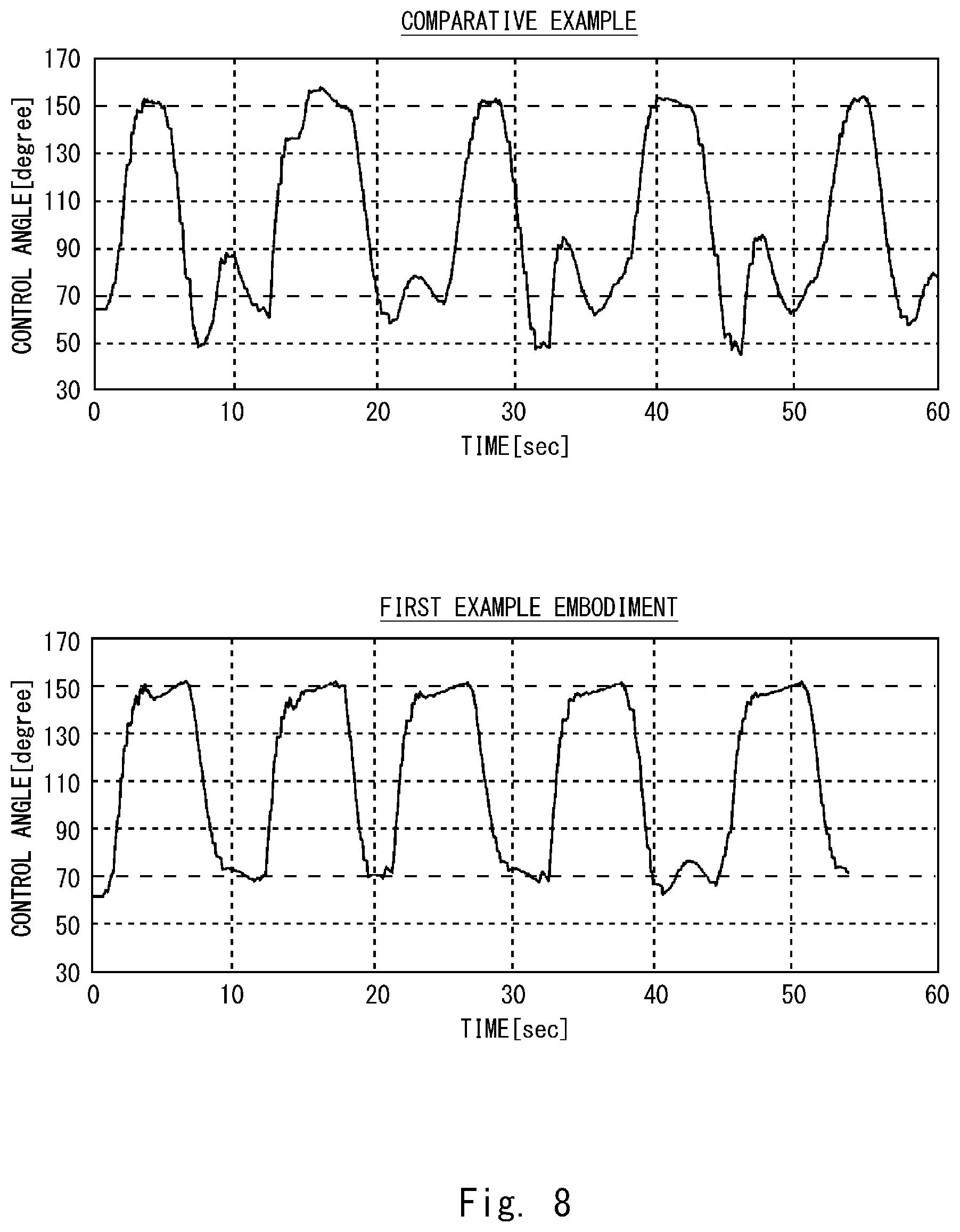 Patent US12366056 Figure 8 – Work control method, work control system, work control apparatus, and non-transitory computer readable medium storing work control program