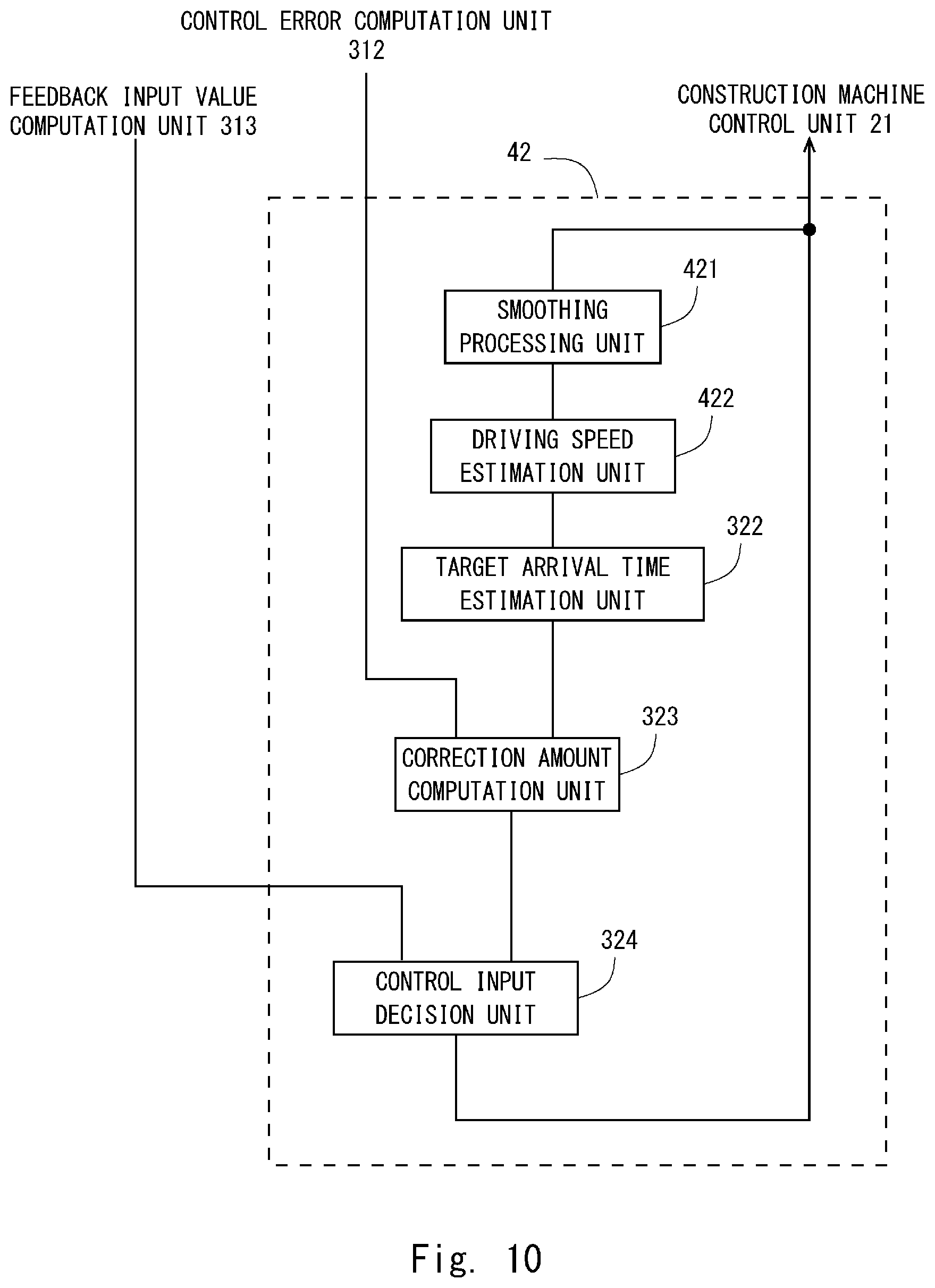 Patent US12366056 Figure 10 – Work control method, work control system, work control apparatus, and non-transitory computer readable medium storing work control program