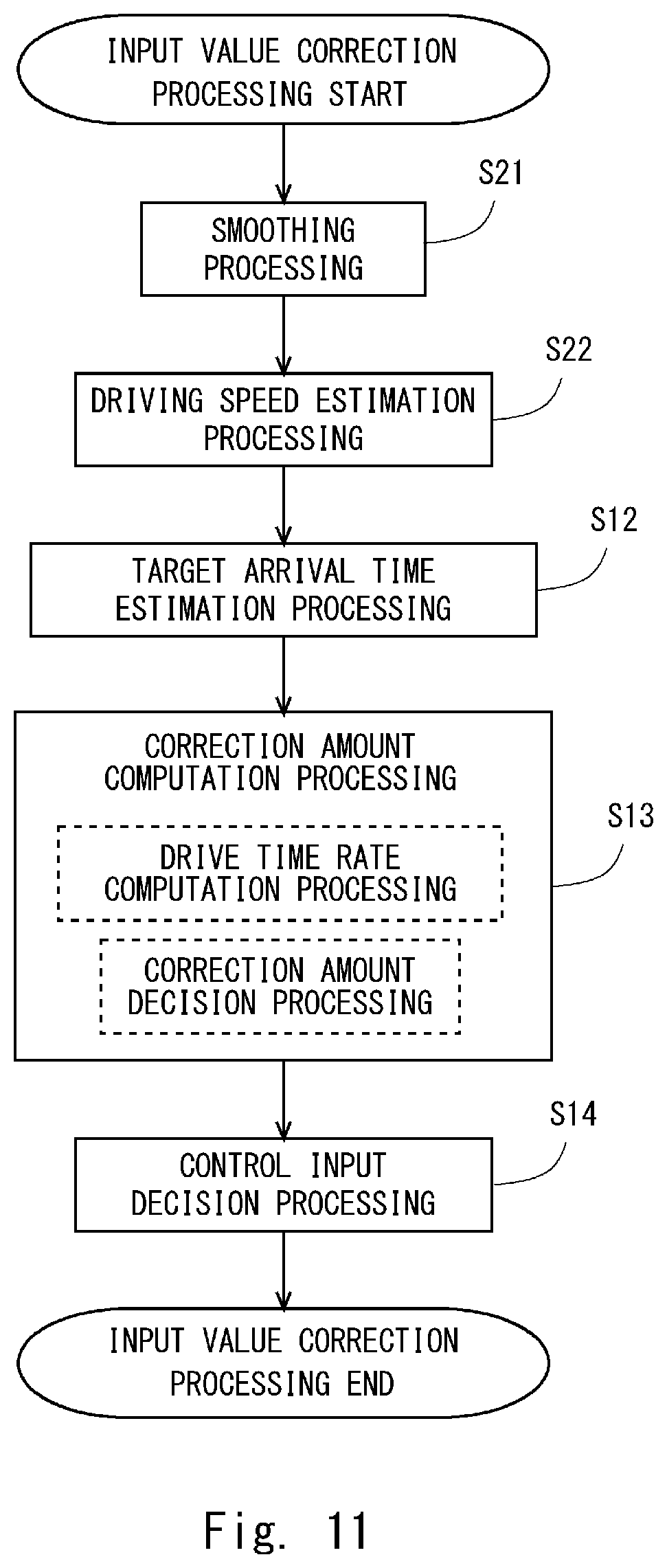 Patent US12366056 Figure 11 – Work control method, work control system, work control apparatus, and non-transitory computer readable medium storing work control program