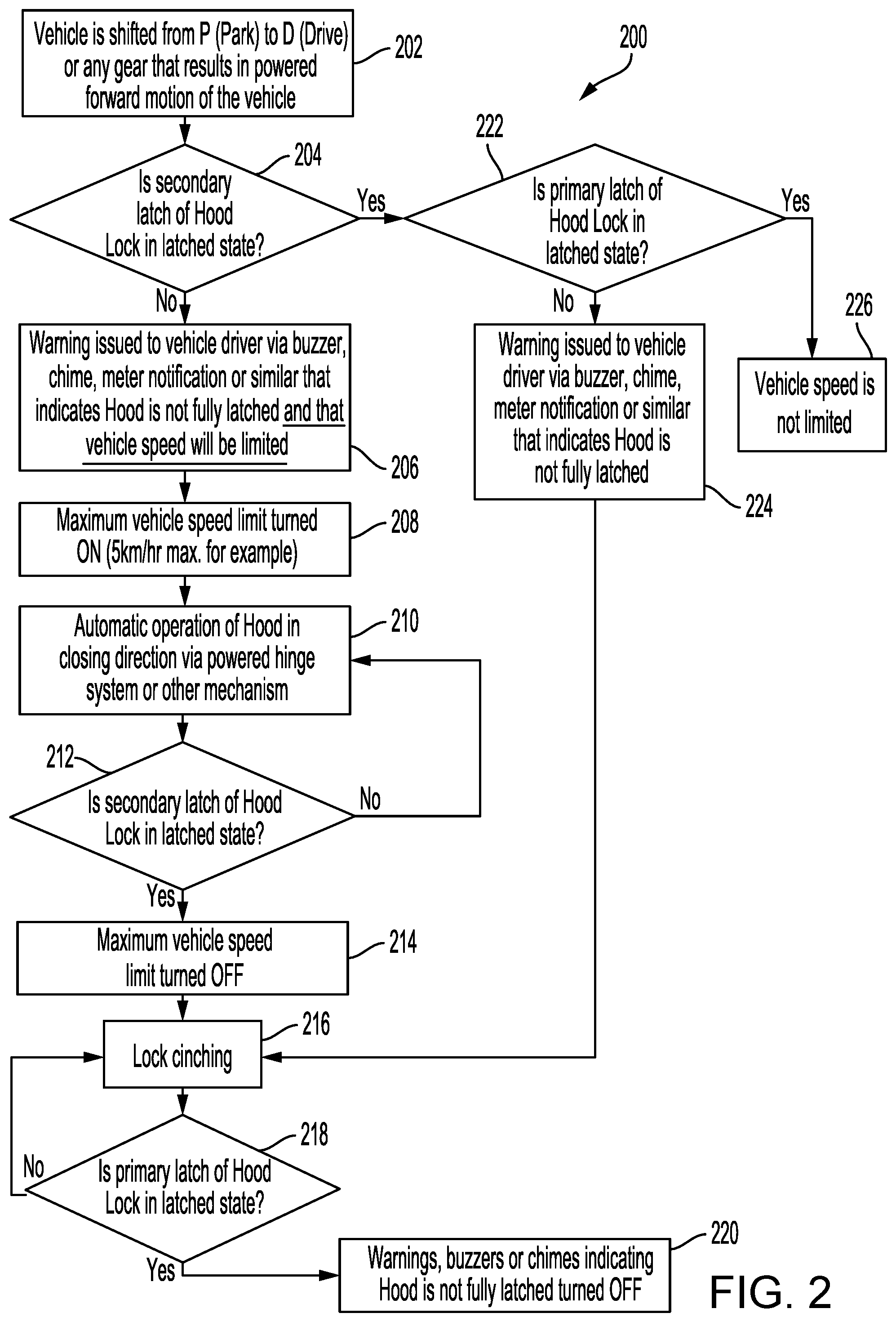 Patent US12366096 Figure 2 – Operation logic for a power hood system