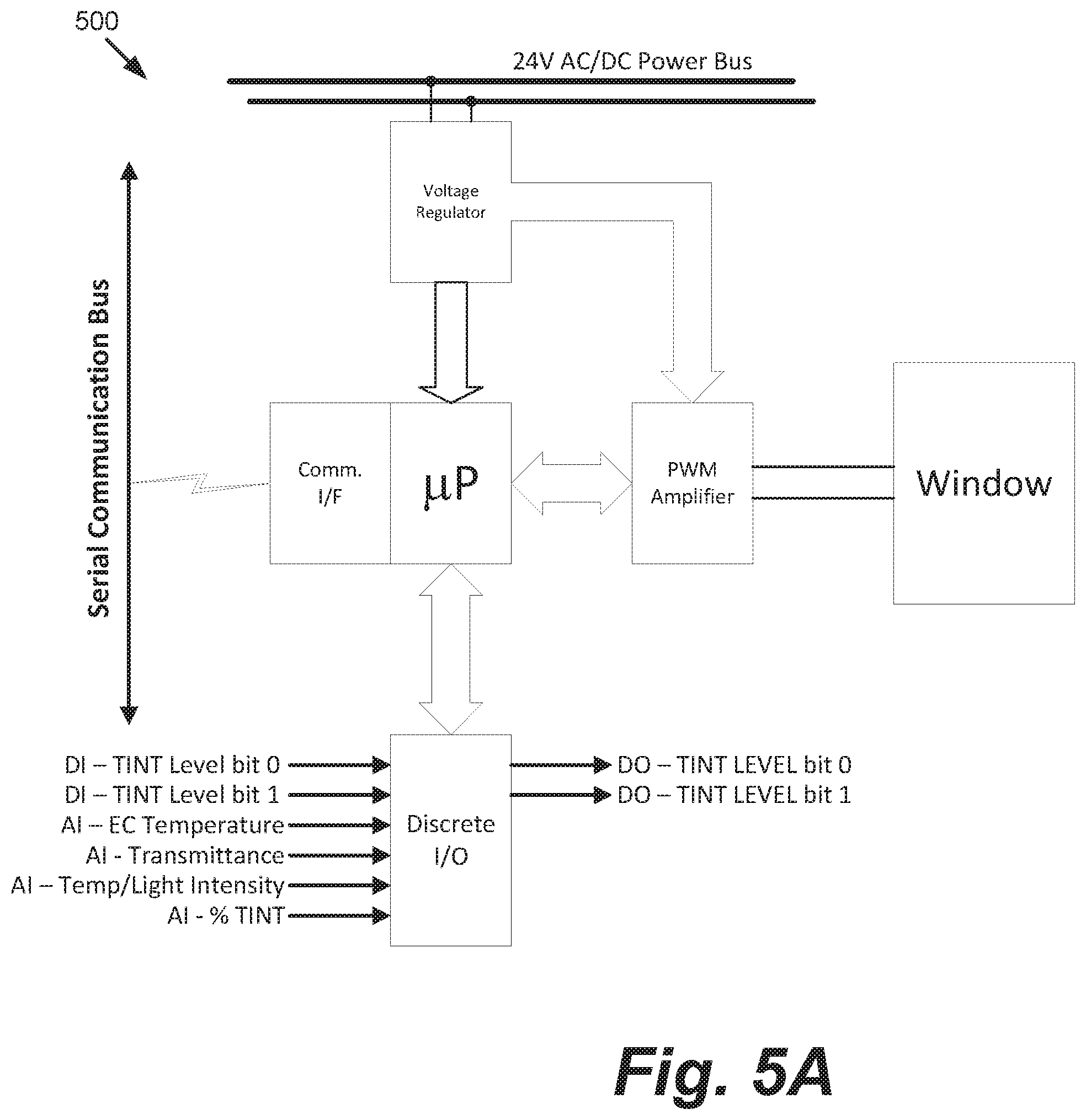 Patent US12366111 Figure 5 – Trunk line window controllers