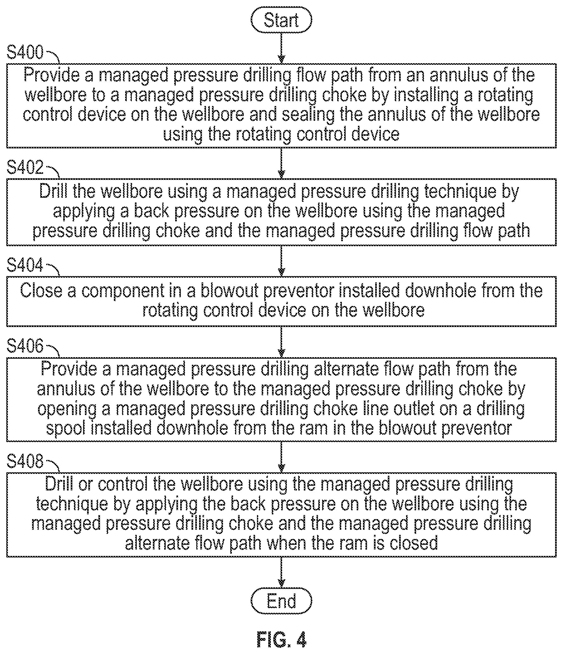 Patent US12366129 Figure 4 – Spacer spool with return line to connect rig blow out preventor to managed pressure drilling choke