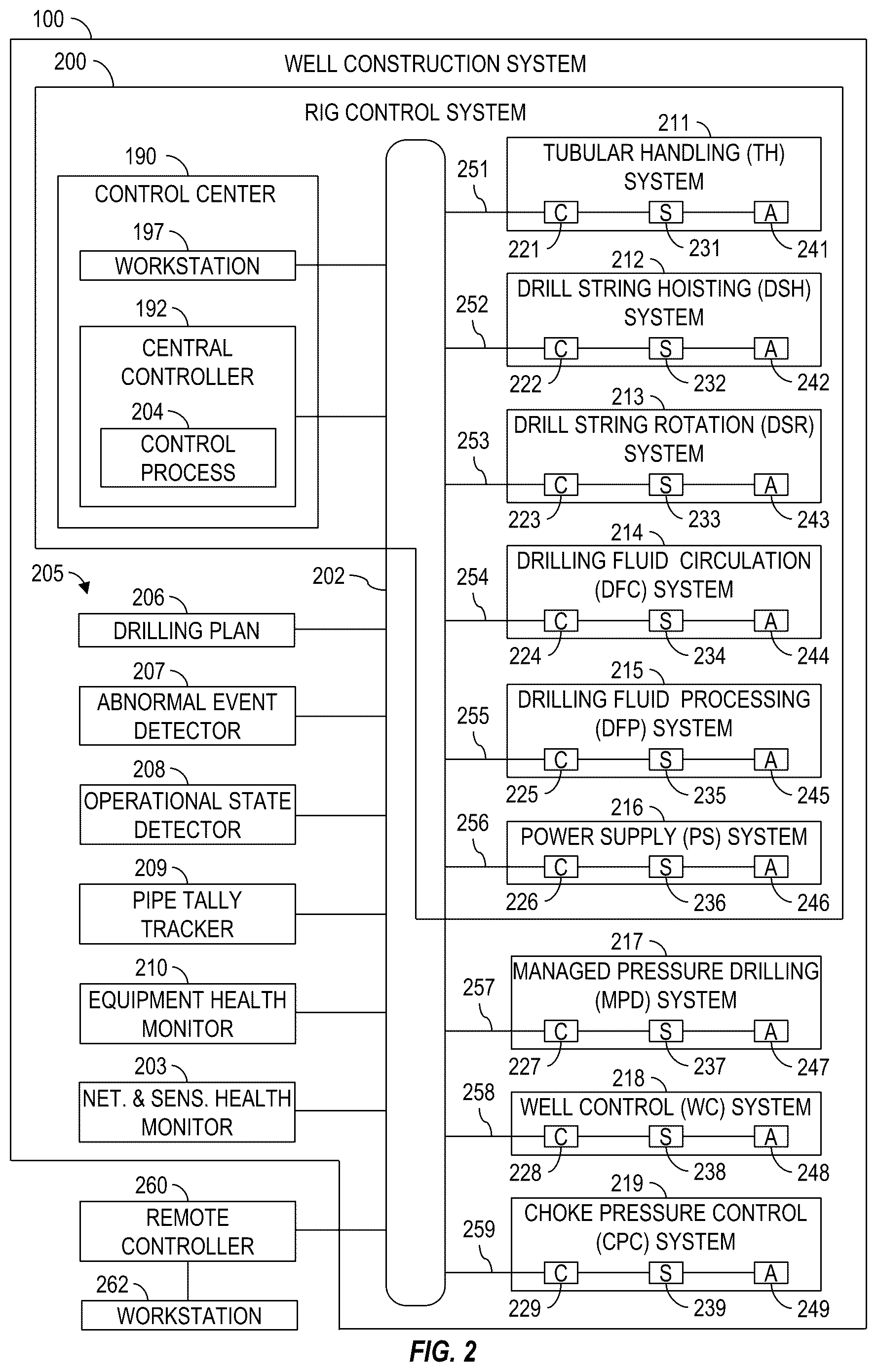 Patent US12366130 Figure 2 – Communicating with blowout preventer control system