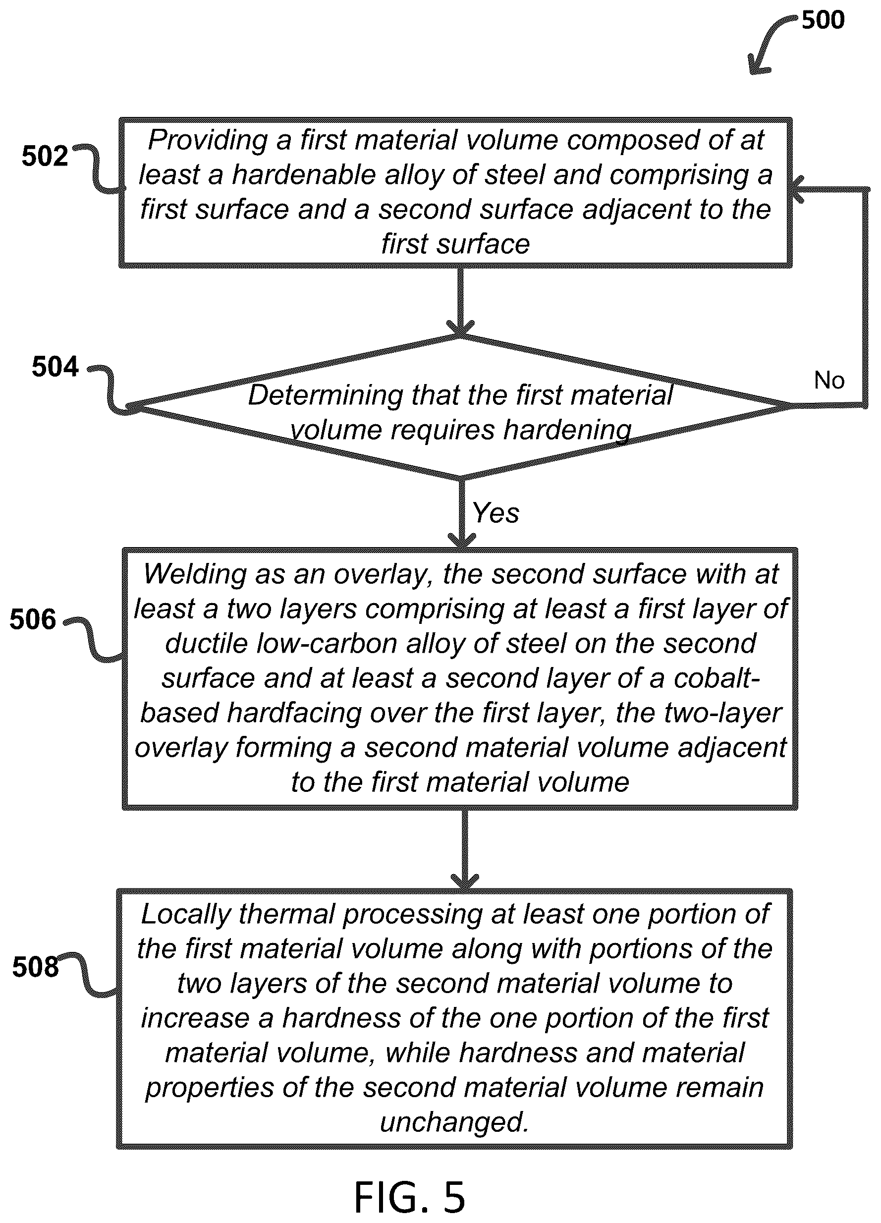 Patent US12366133 Figure 5 – Hardfaced metal surface and method of manufacture
