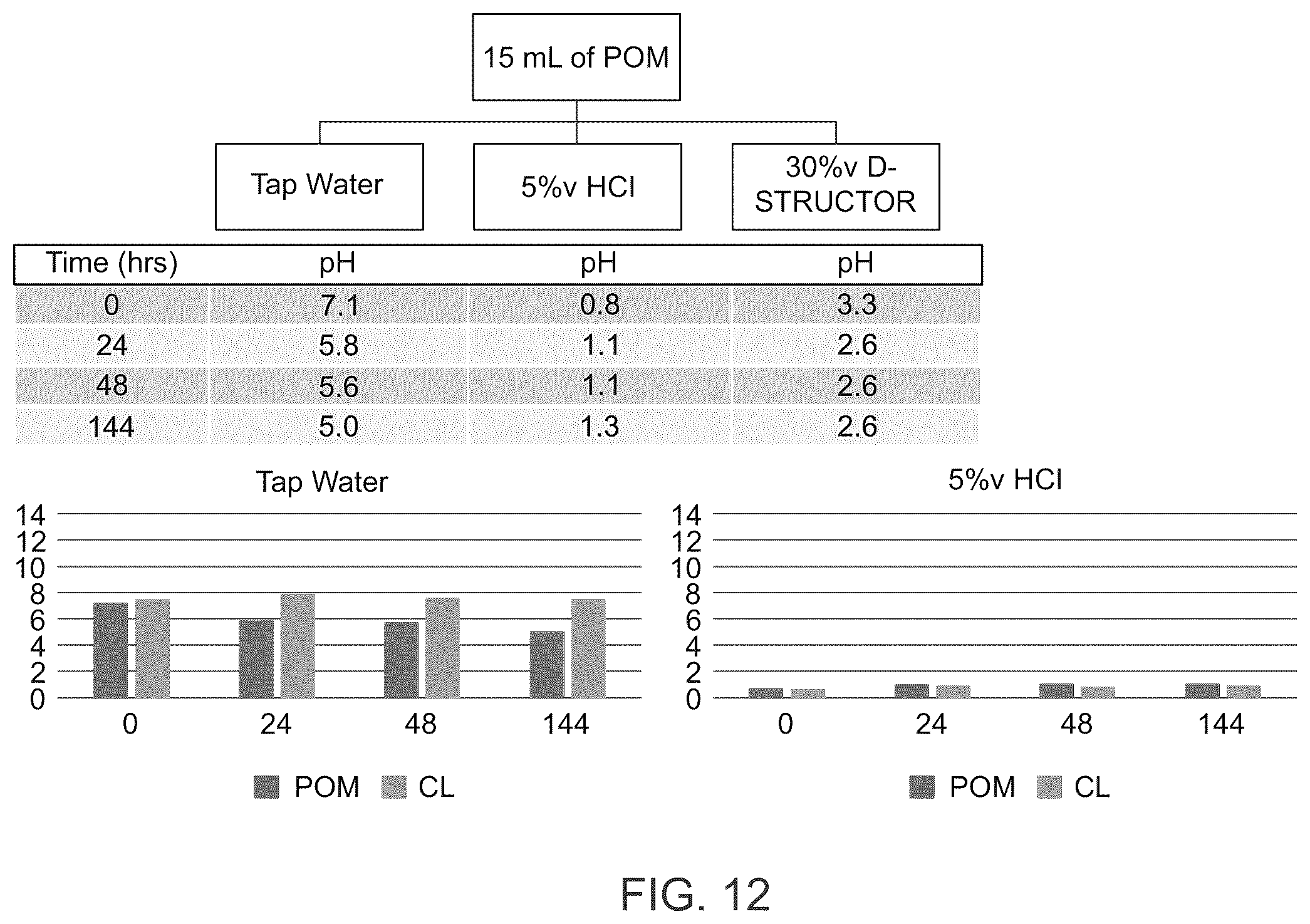 Patent US12366139 Figure 12 – Systems and methods for delivering degradable polyester during gravel packing