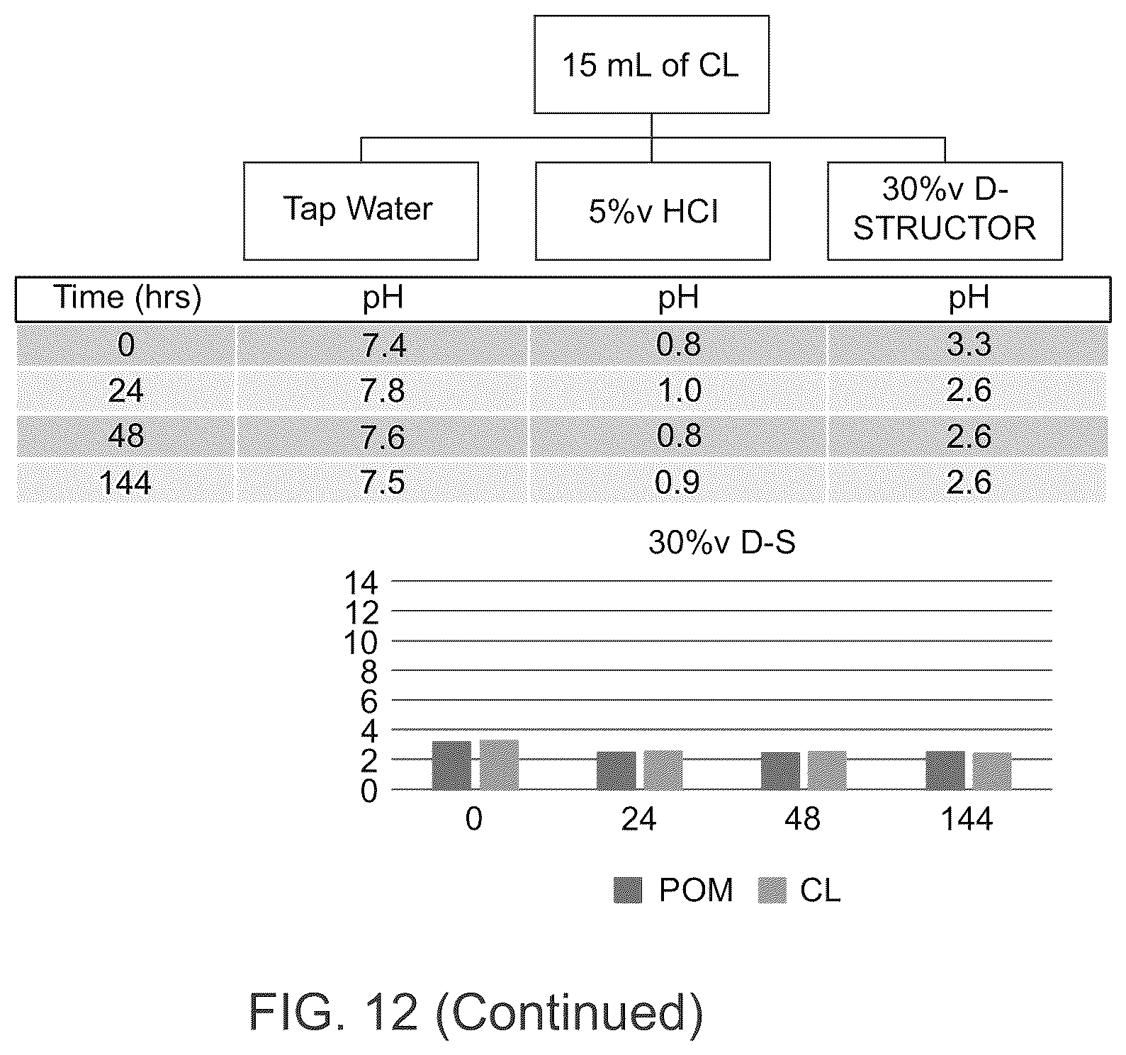 Patent US12366139 Figure 13 – Systems and methods for delivering degradable polyester during gravel packing
