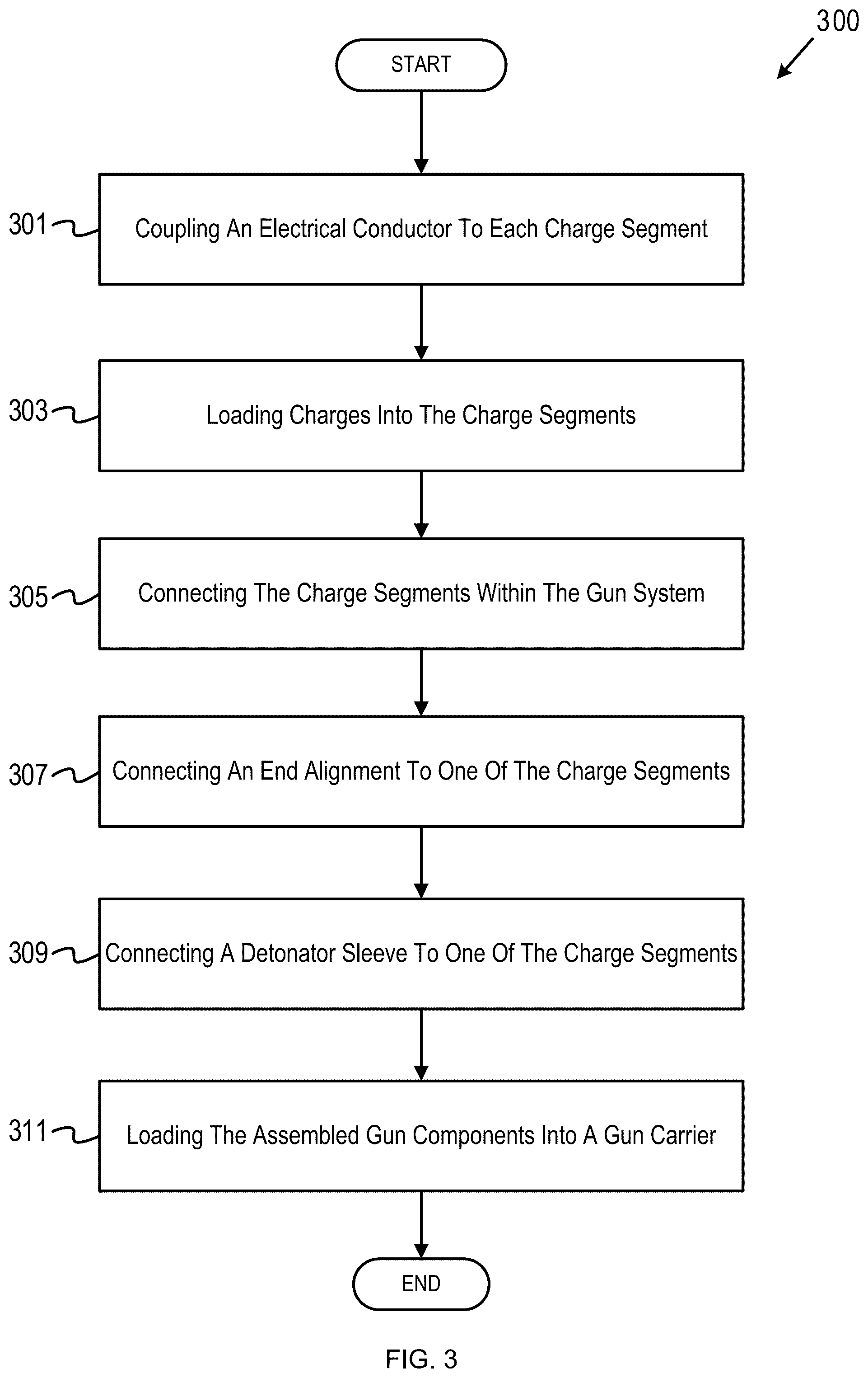 Patent US12366141 Figure 3 – Segmented gun components with integrated contacts