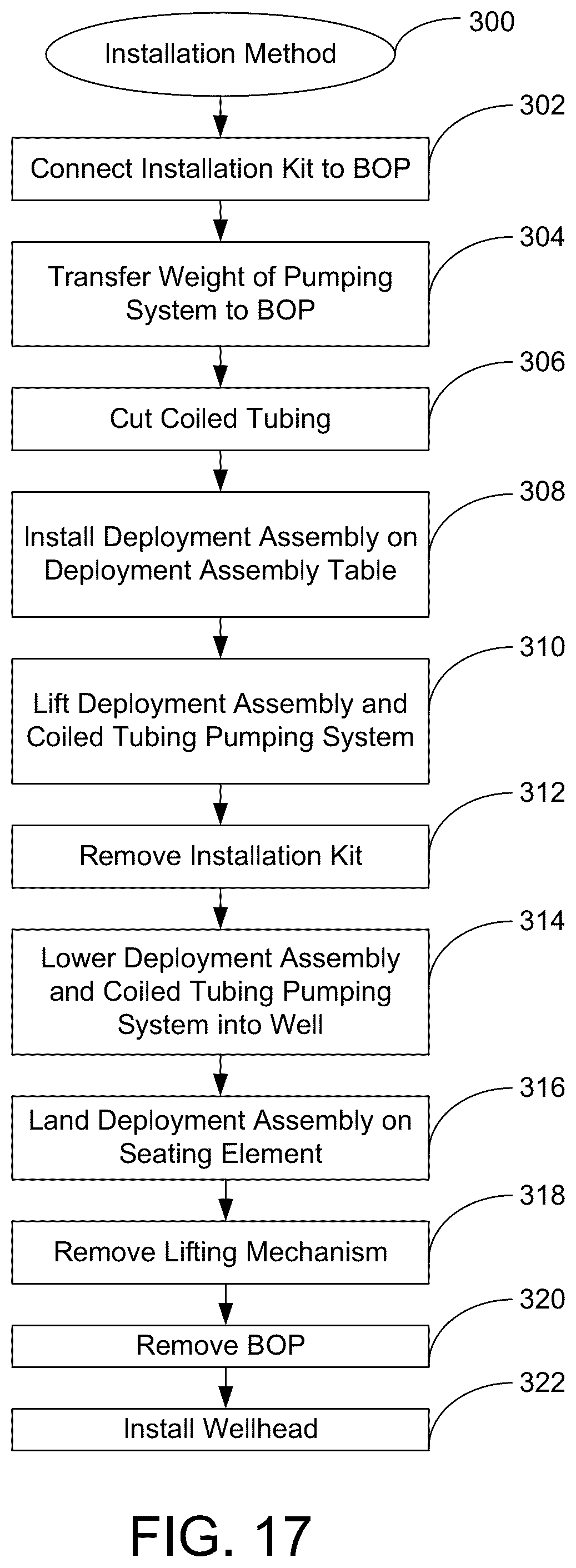 Patent US12366148 Figure 17 – System and method for deploying ESP on coiled tubing
