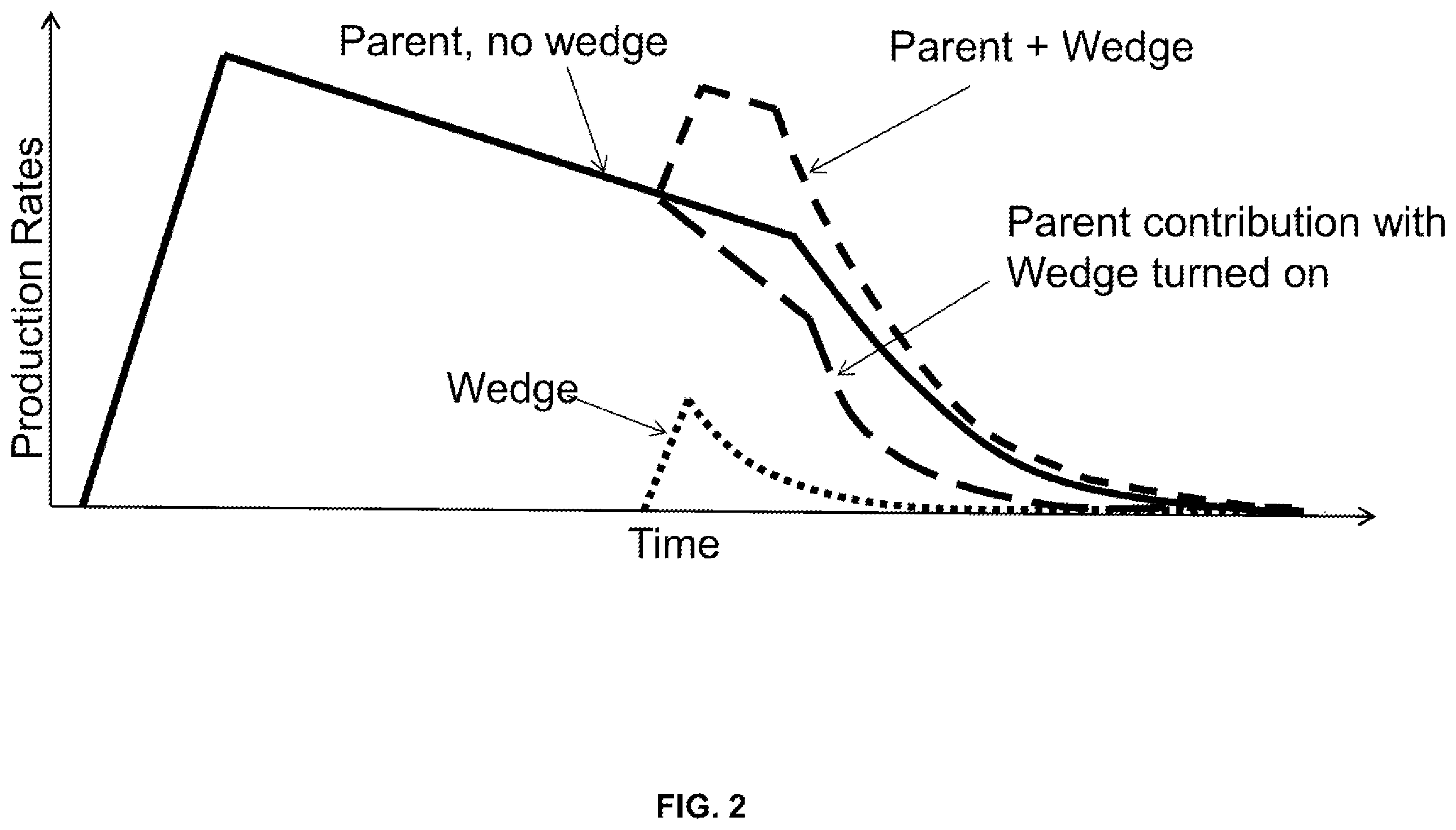 Patent US12366149 Figure 2 – End-of-life recovery of mobilized hydrocarbons