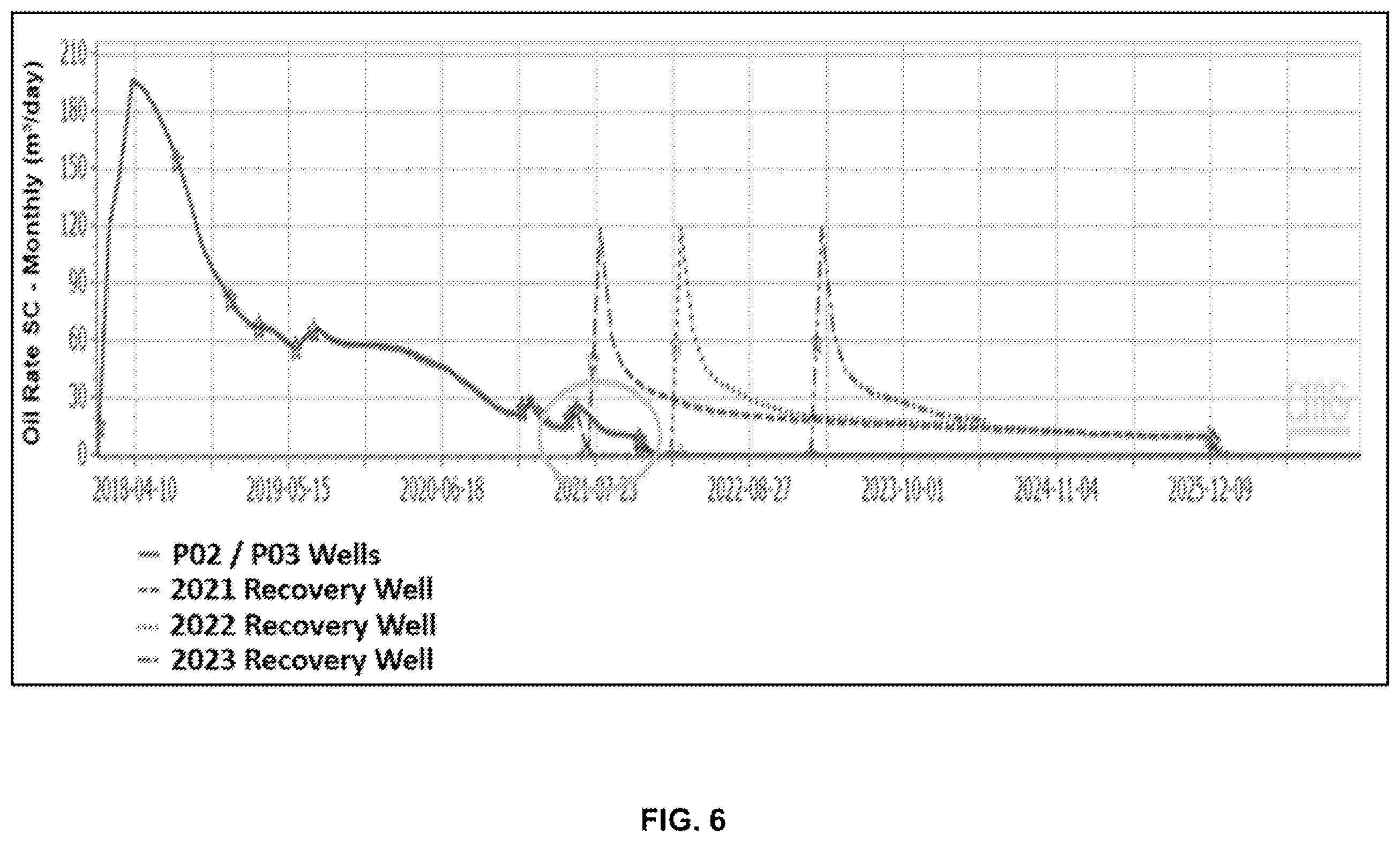 Patent US12366149 Figure 6 – End-of-life recovery of mobilized hydrocarbons