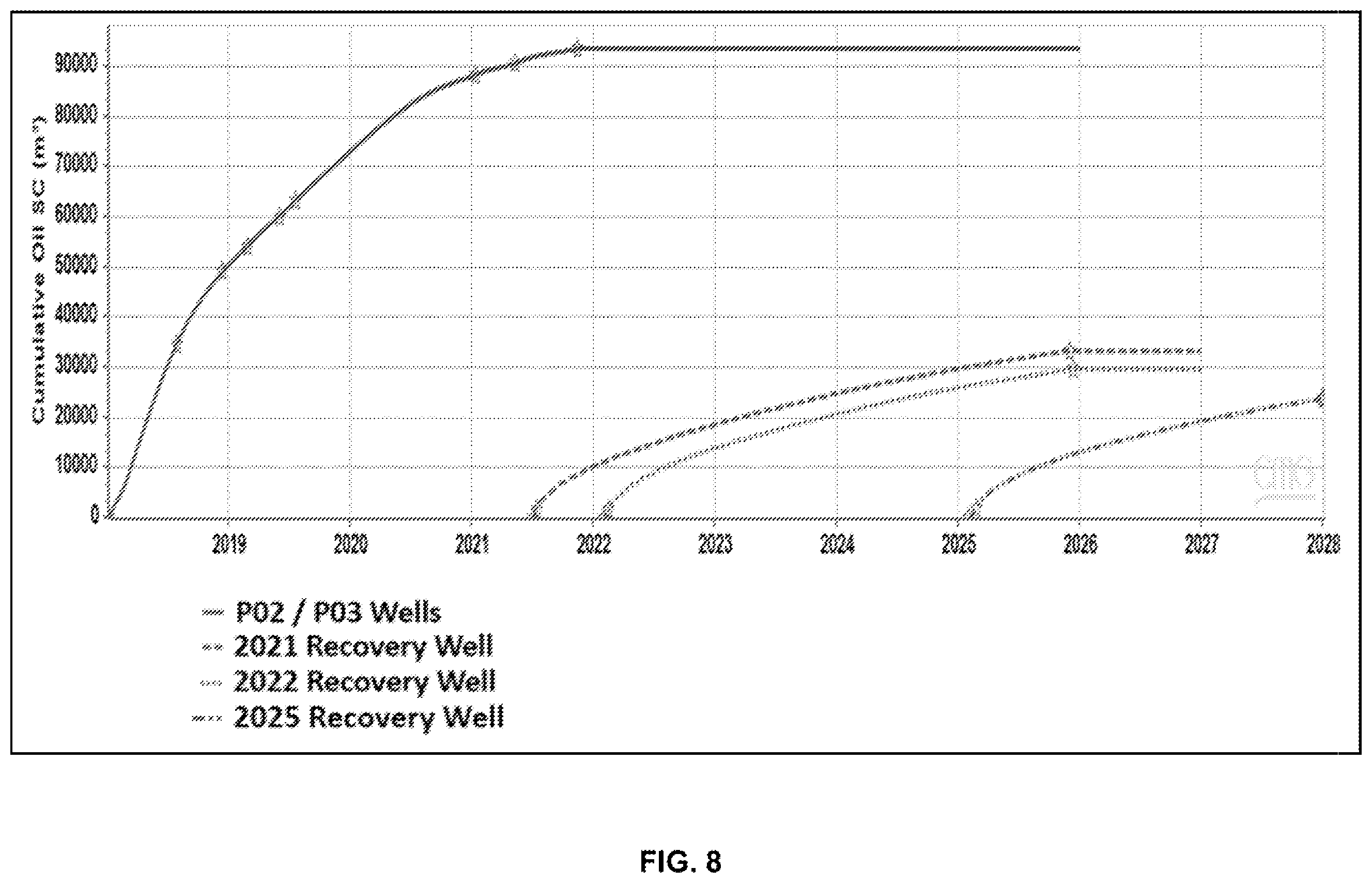 Patent US12366149 Figure 8 – End-of-life recovery of mobilized hydrocarbons