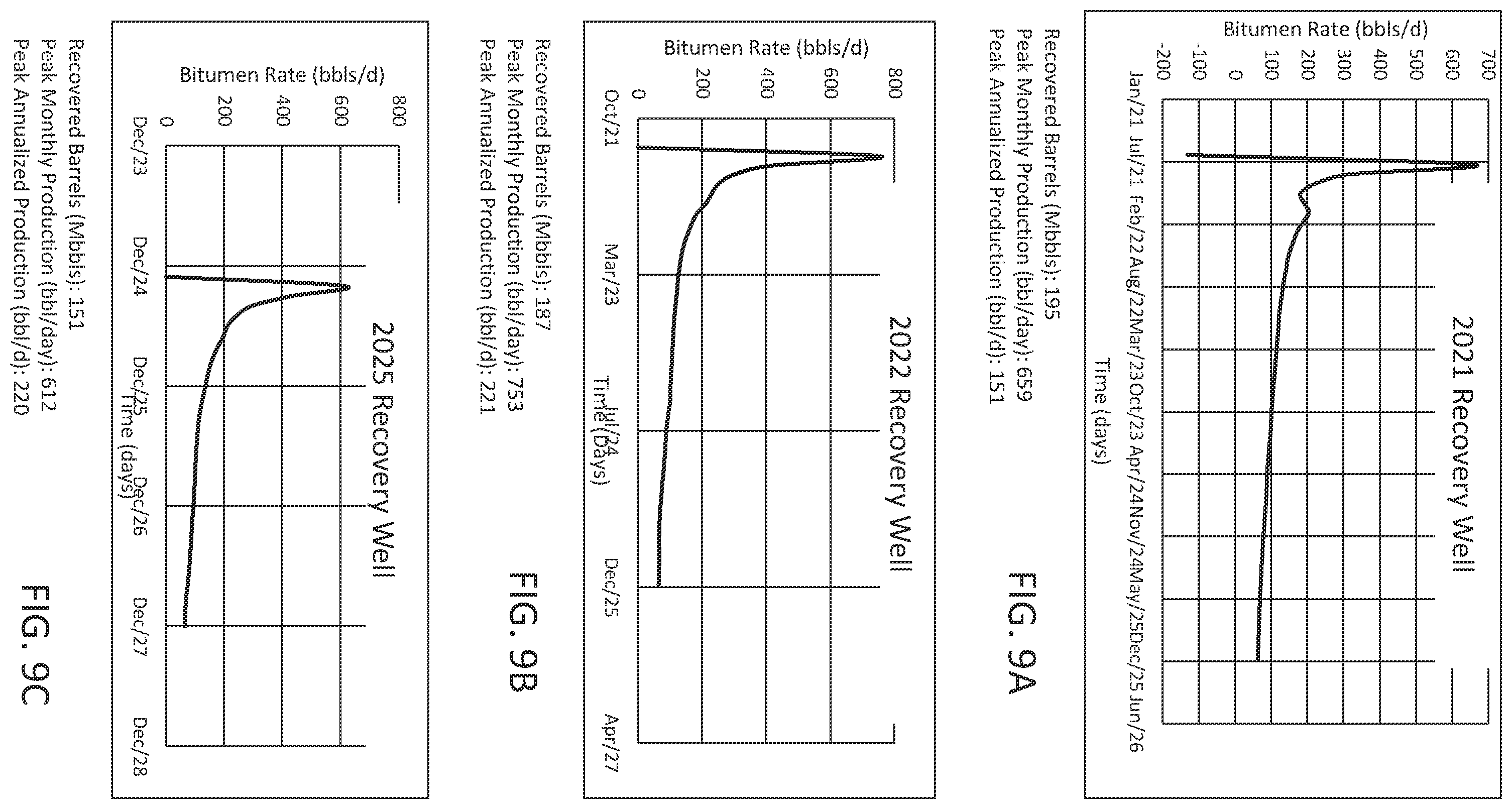 Patent US12366149 Figure 9 – End-of-life recovery of mobilized hydrocarbons
