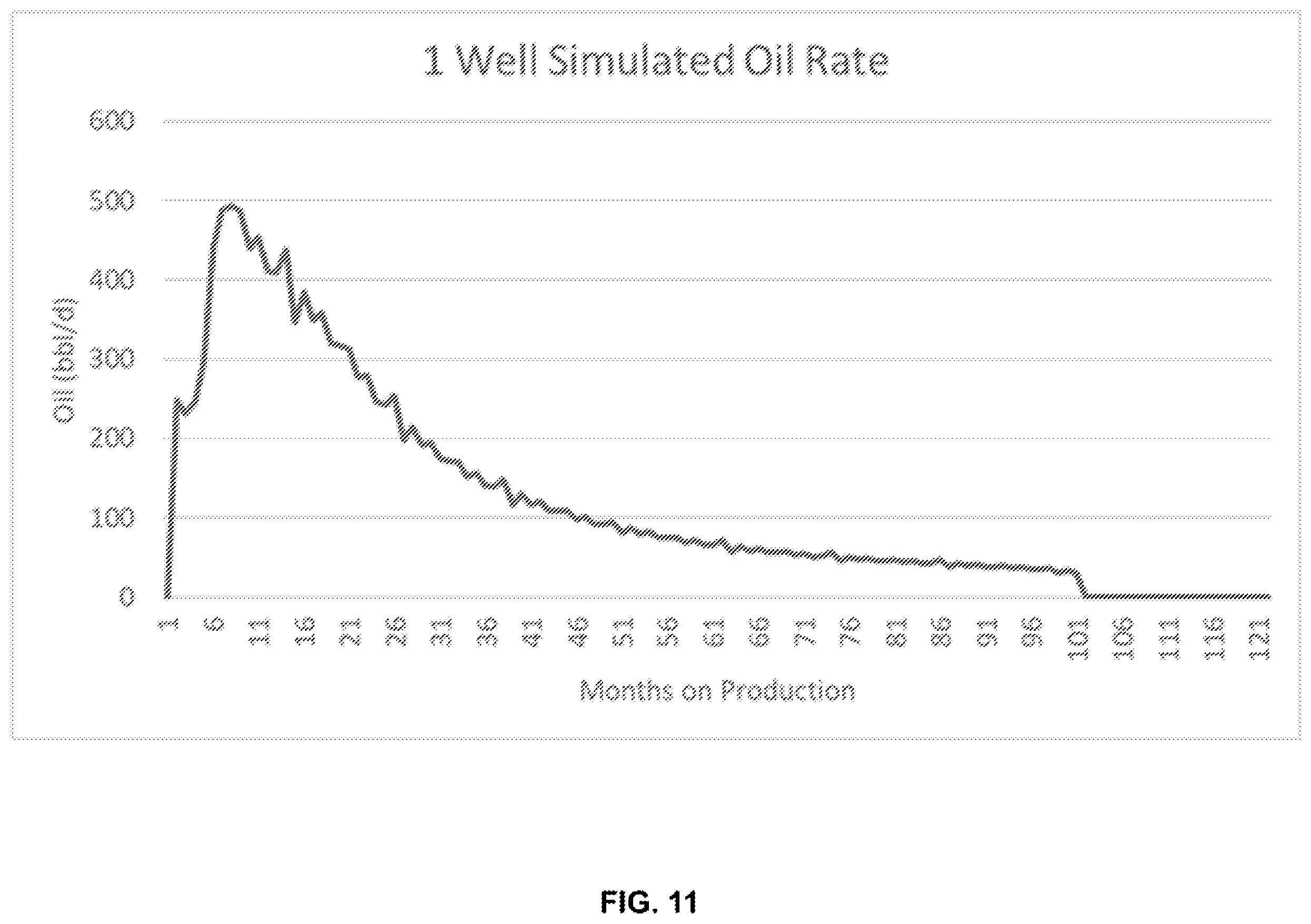Patent US12366149 Figure 11 – End-of-life recovery of mobilized hydrocarbons