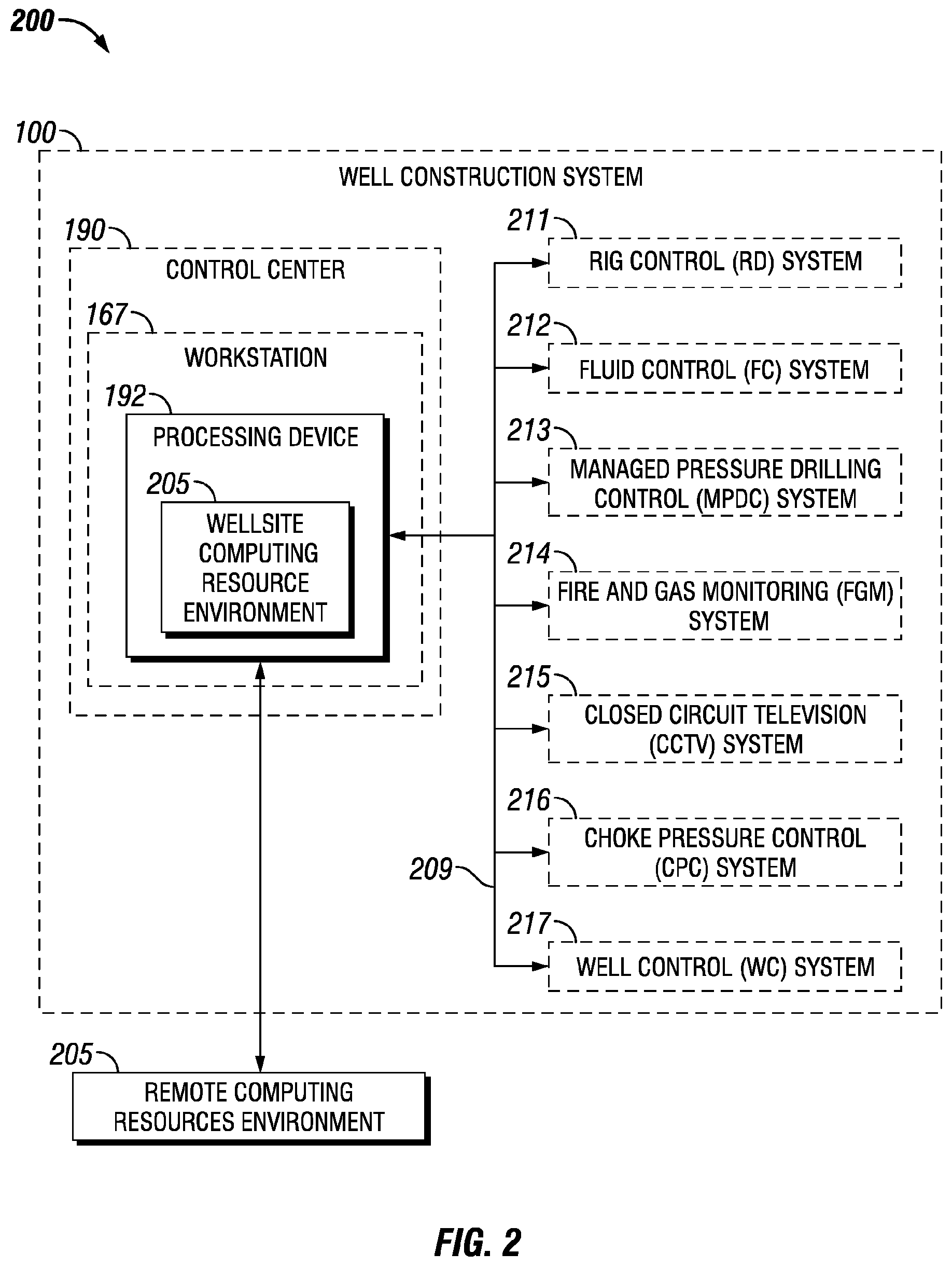 Patent US12366152 Figure 2 – Well construction workstation and control