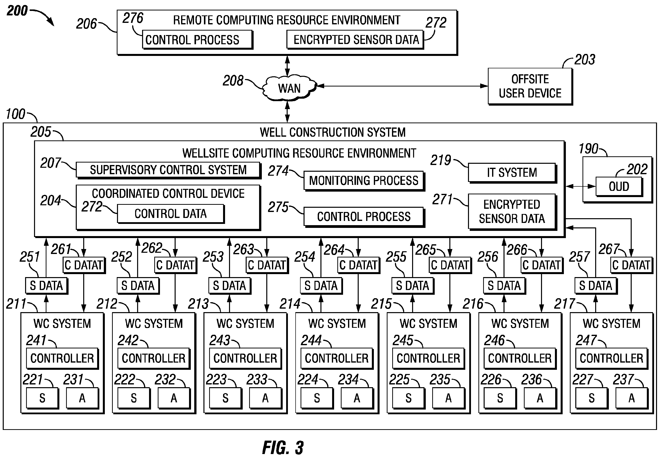 Patent US12366152 Figure 3 – Well construction workstation and control