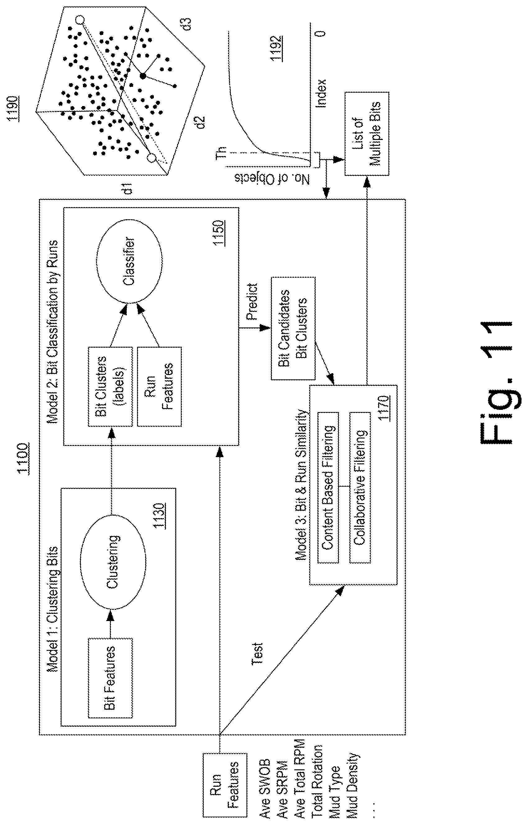 Patent US12366153 Figure 11 – Well construction equipment framework