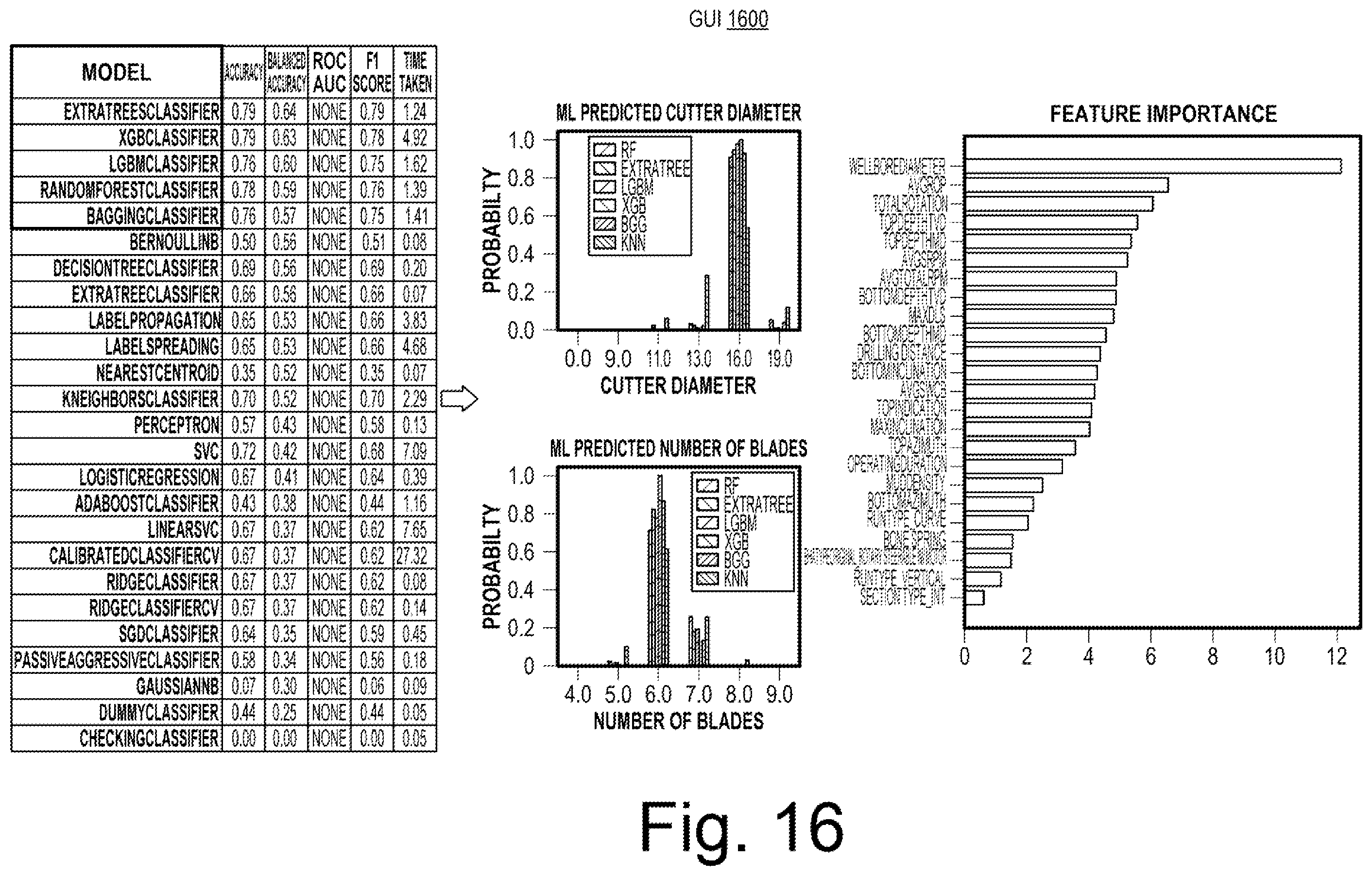 Patent US12366153 Figure 16 – Well construction equipment framework