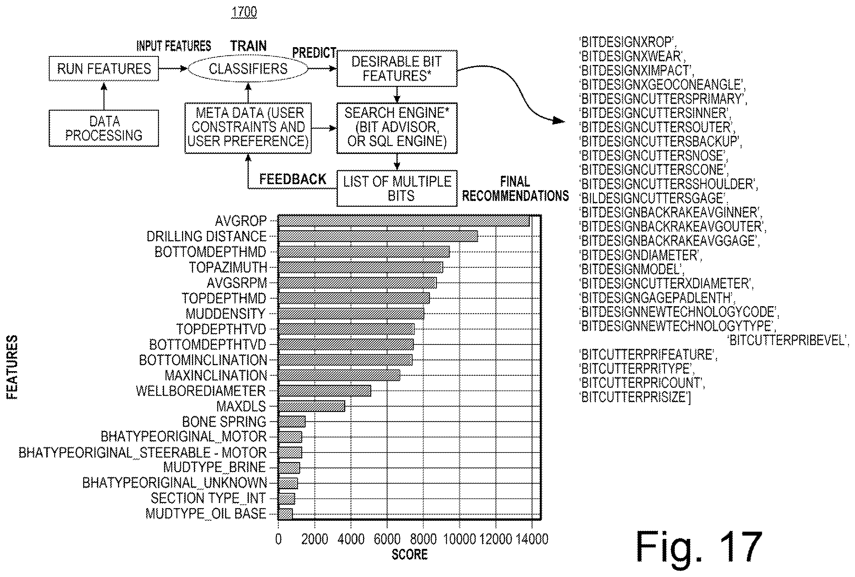 Patent US12366153 Figure 17 – Well construction equipment framework
