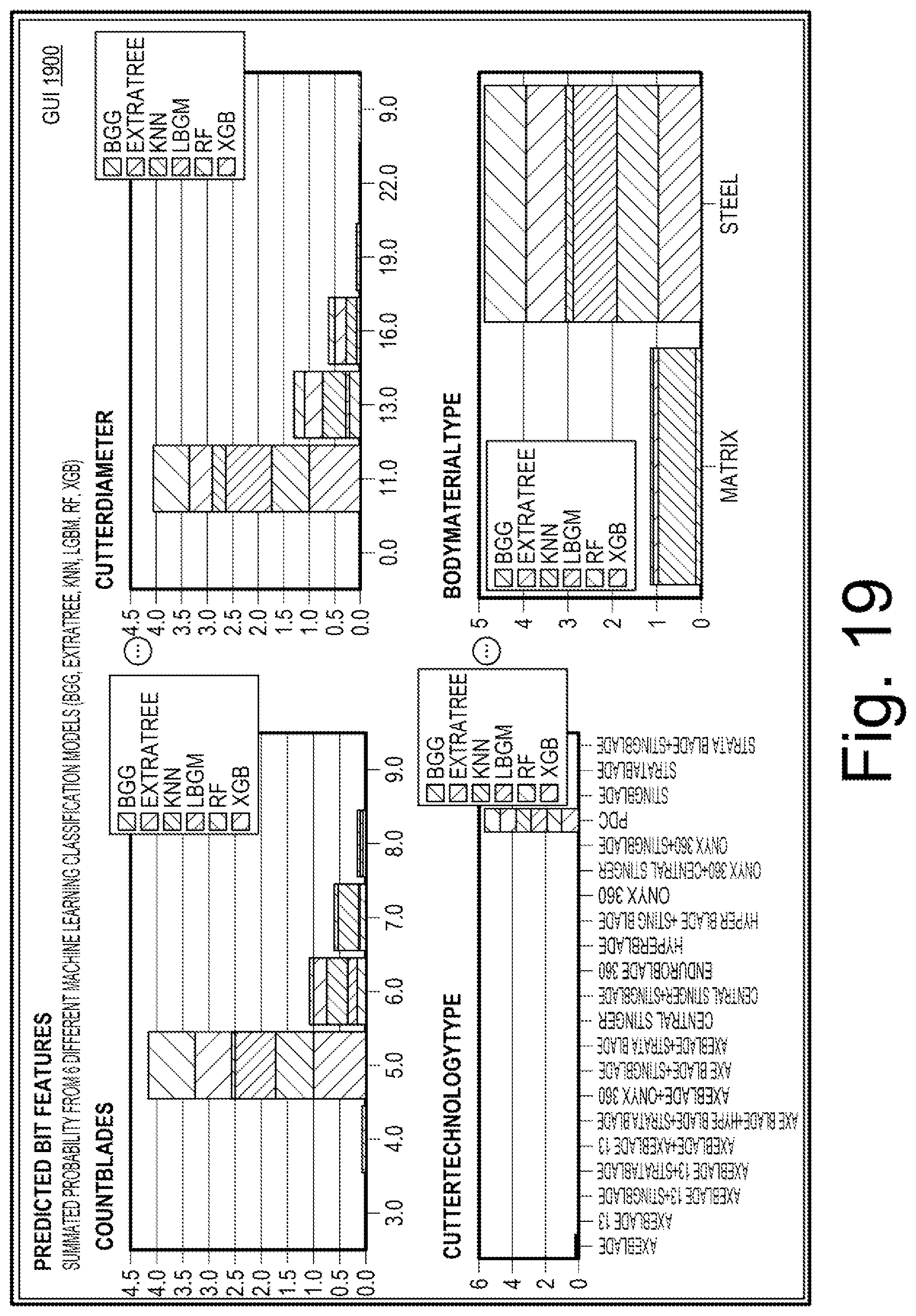 Patent US12366153 Figure 19 – Well construction equipment framework