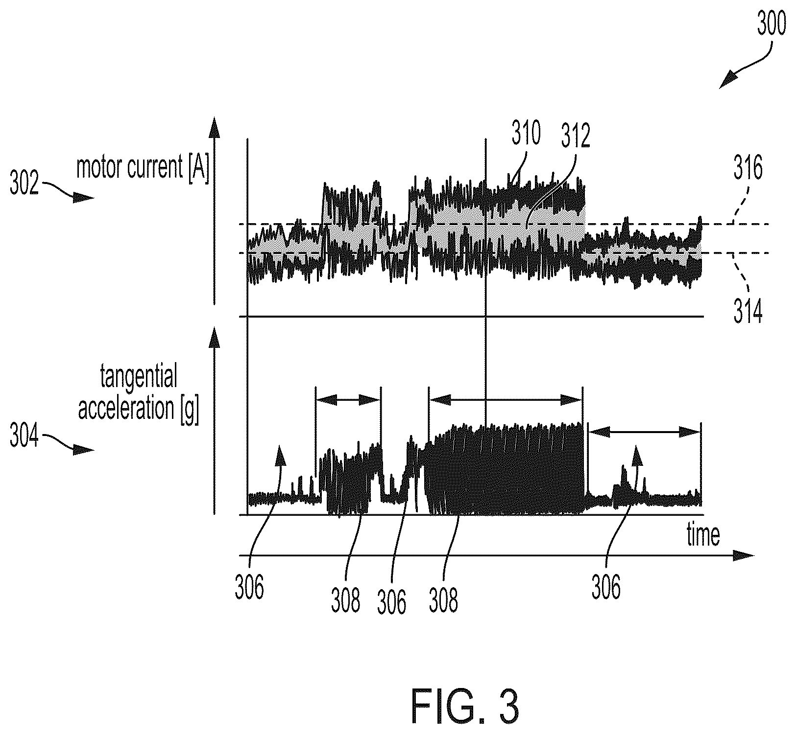 Patent US12366154 Figure 4 – High frequency torsional oscillation detection by an electrical machine