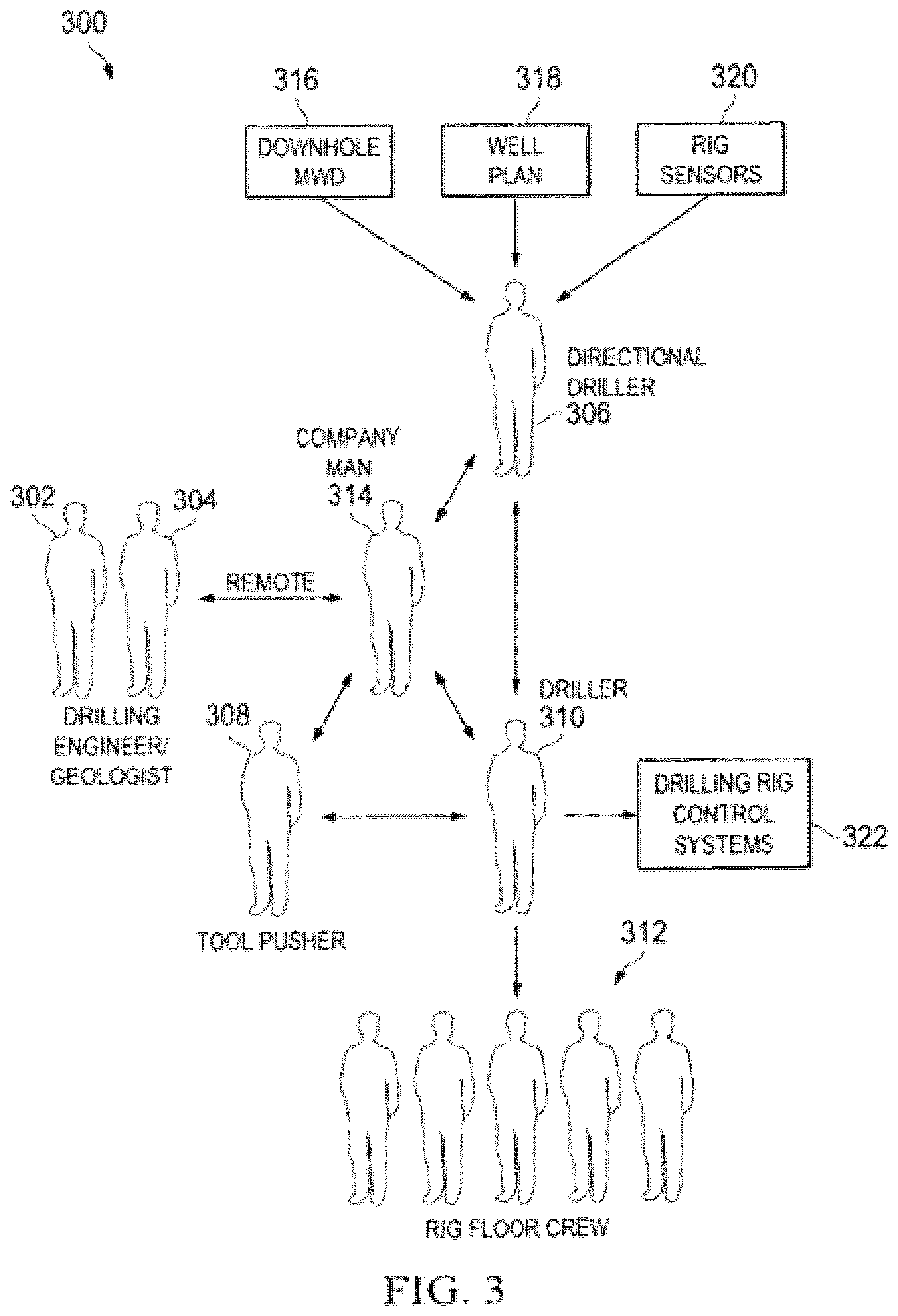 Patent US12366156 Figure 5 – Apparatus and methods for controlling drilling