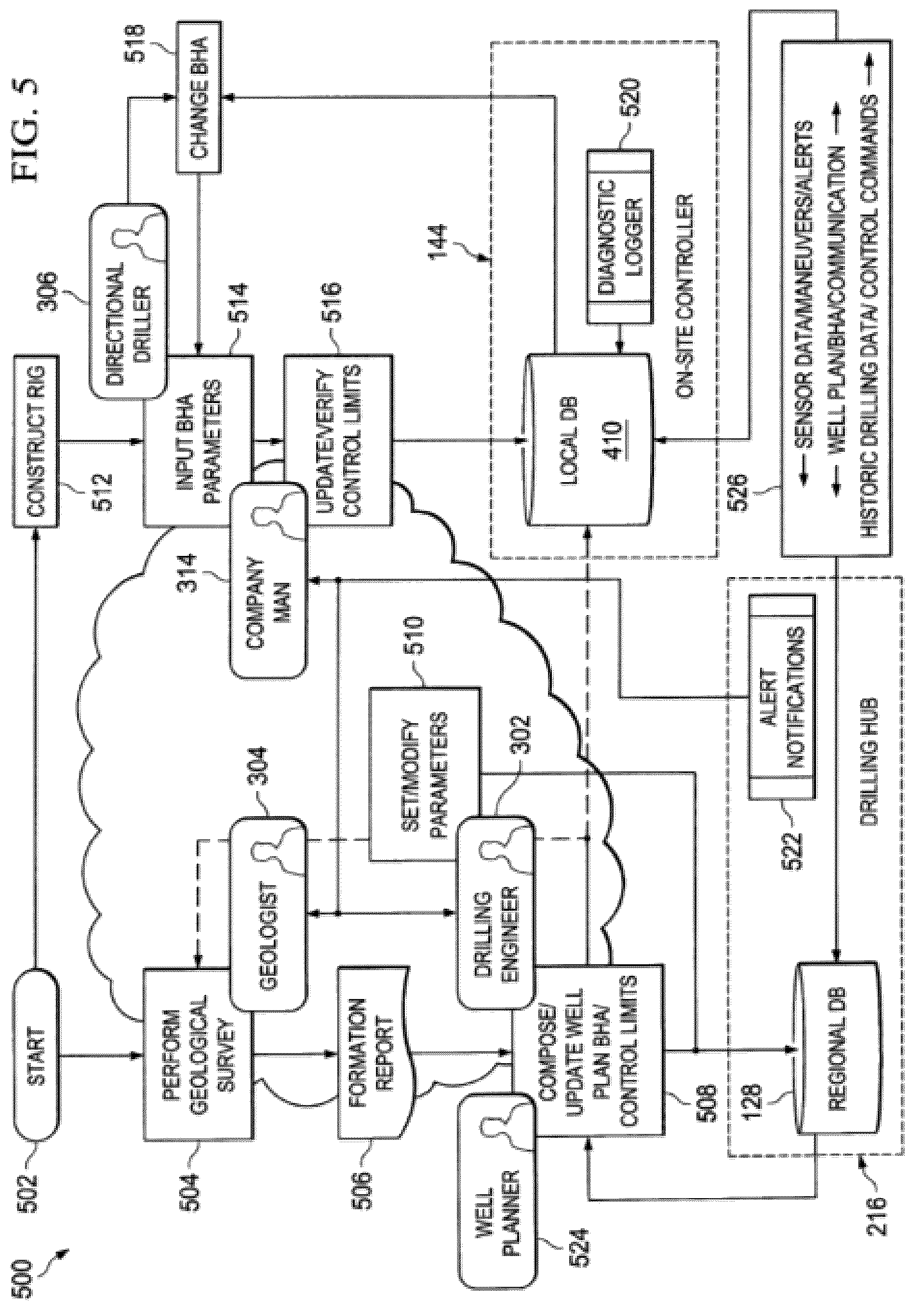 Patent US12366156 Figure 7 – Apparatus and methods for controlling drilling
