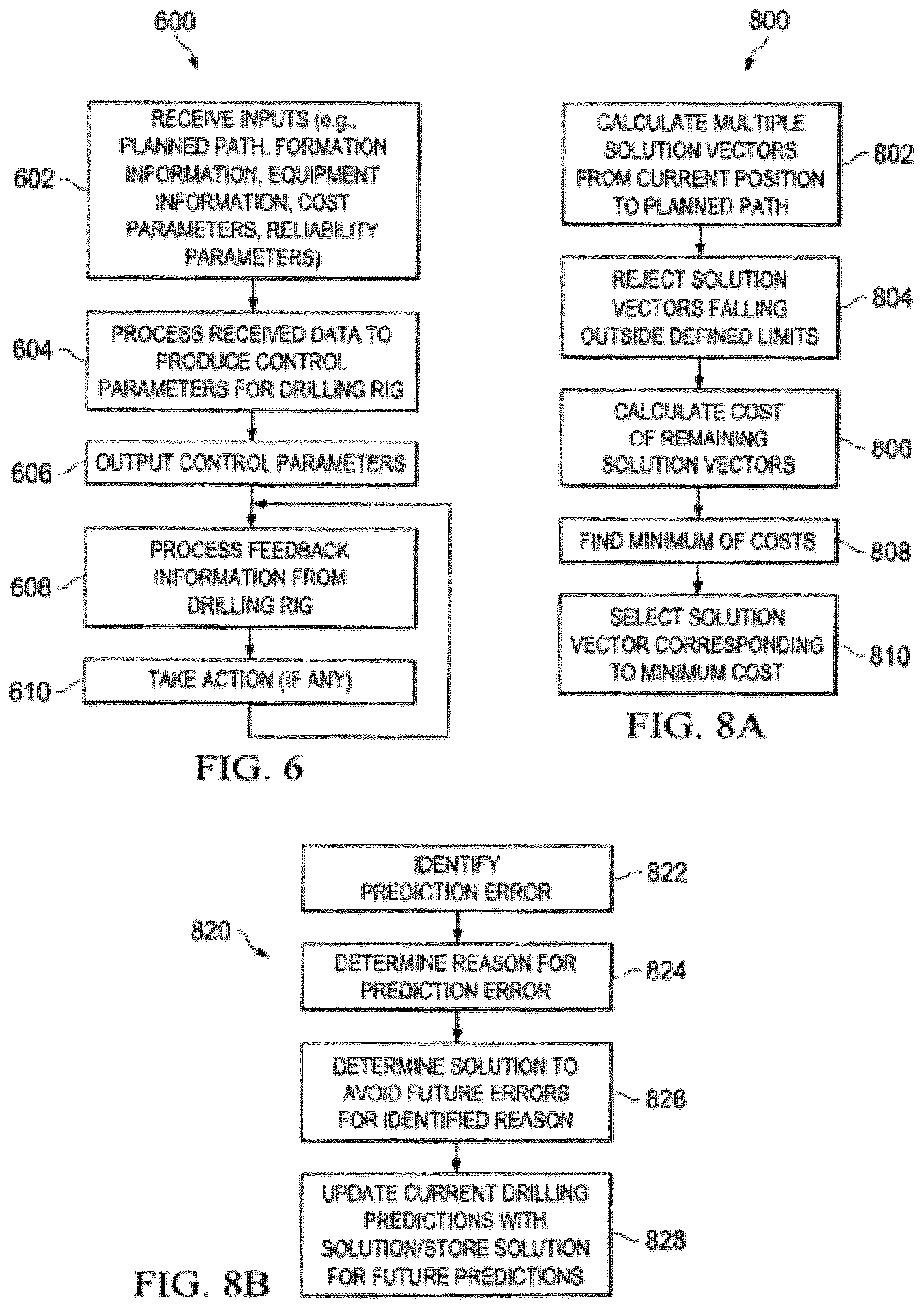 Patent US12366156 Figure 8 – Apparatus and methods for controlling drilling