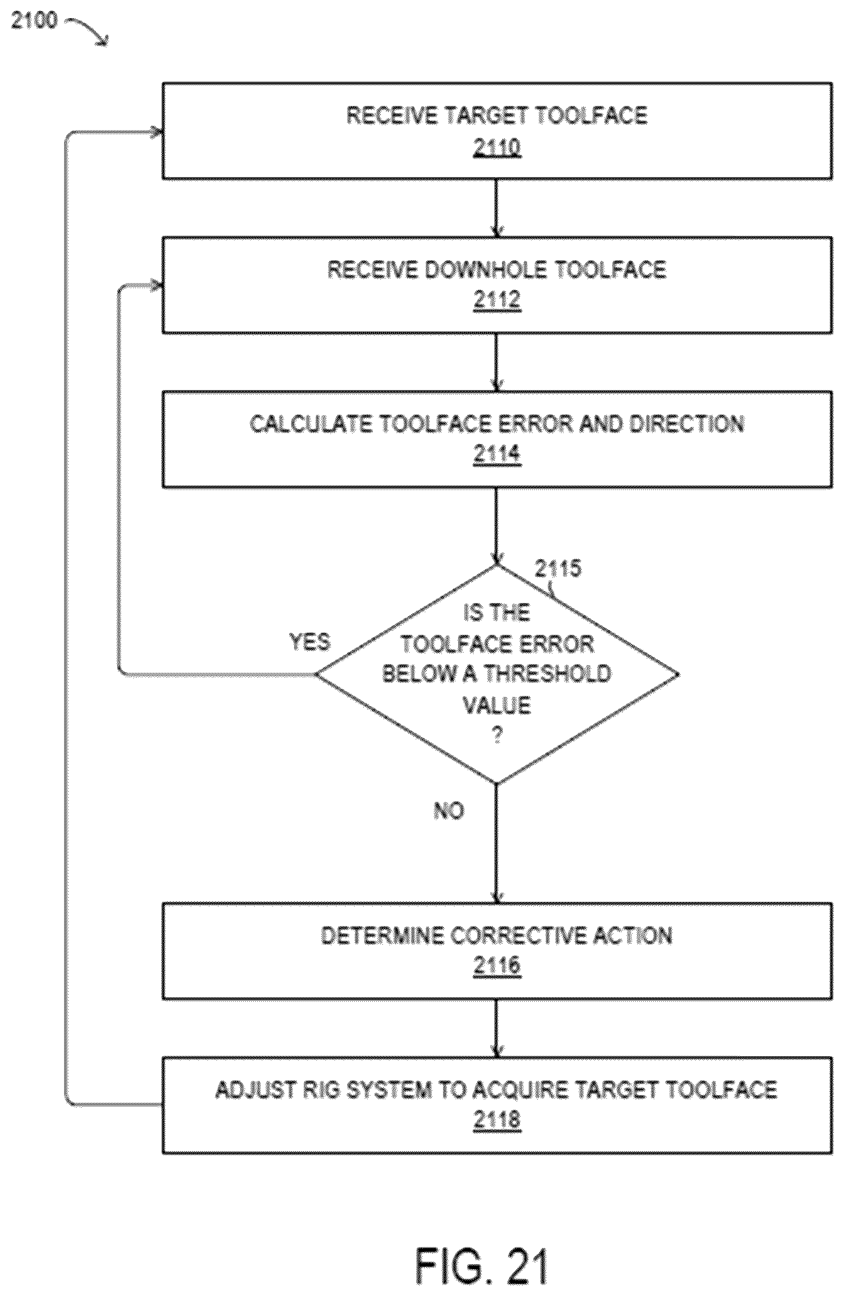 Patent US12366156 Figure 20 – Apparatus and methods for controlling drilling