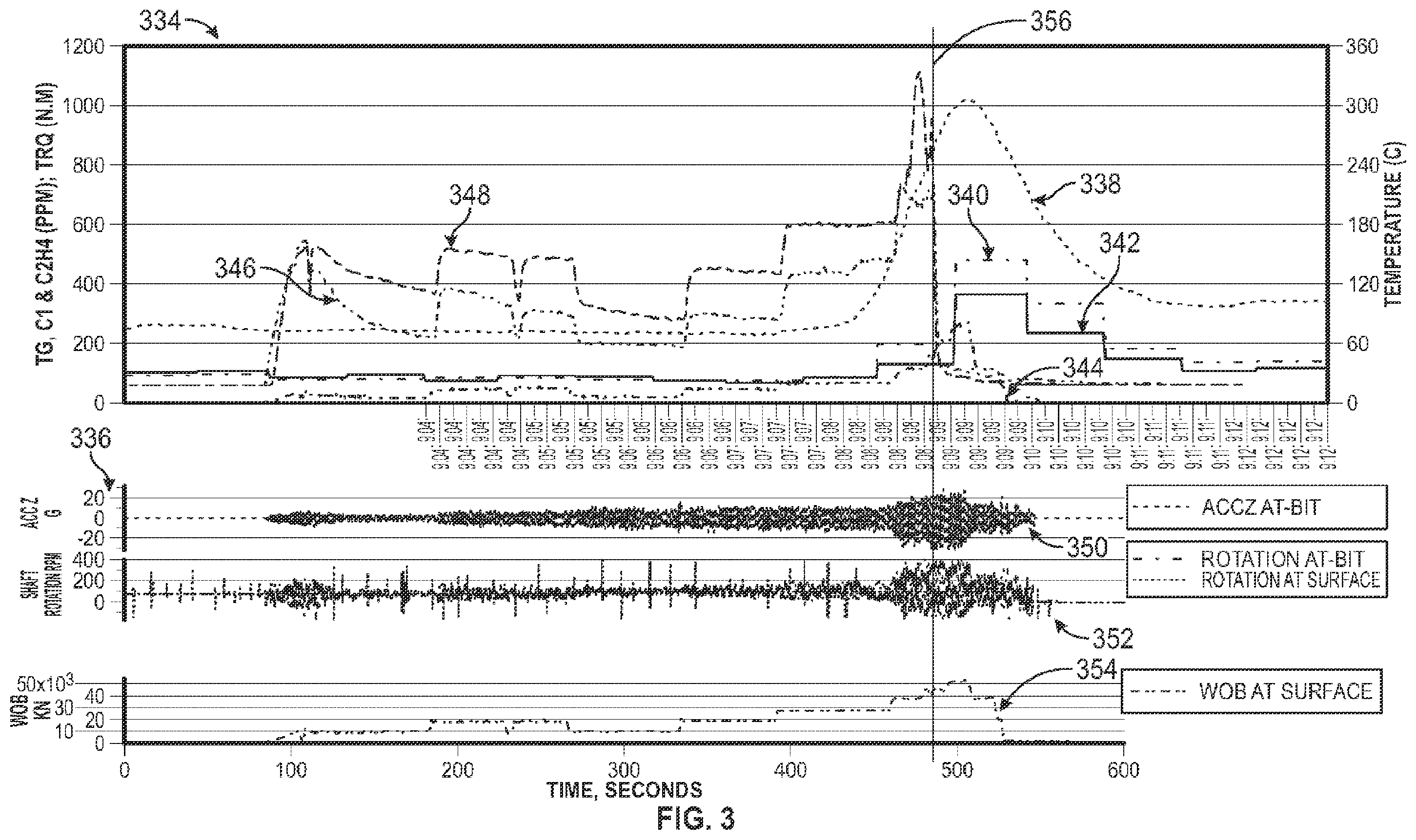 Patent US12366158 Figure 4 – Drill bit metamorphism detection