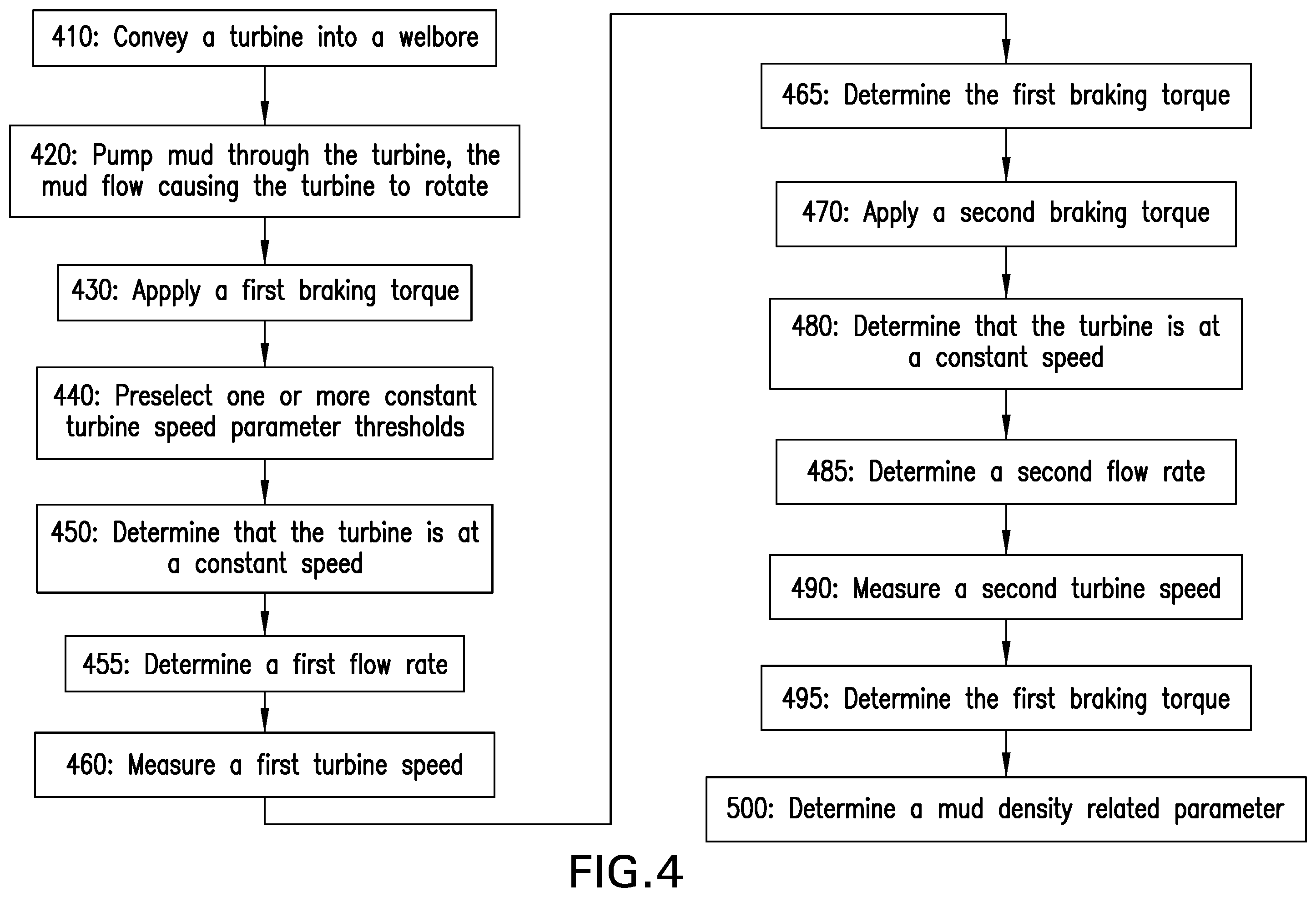 Patent US12366161 Figure 4 – System and method for measuring downhole mud flow density