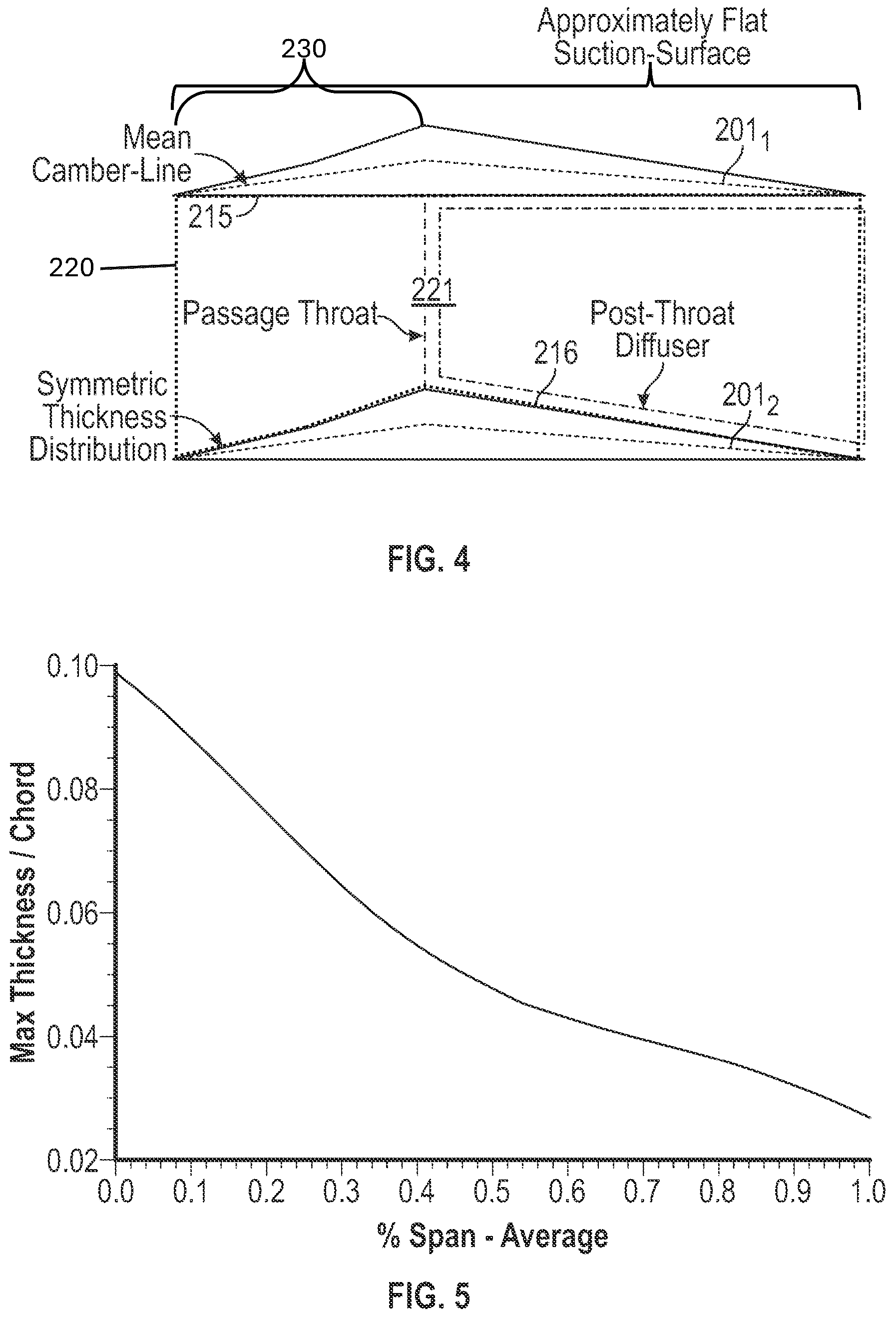 Patent US12366167 Figure 3 – Fan blade or vane with improved bird impact capability