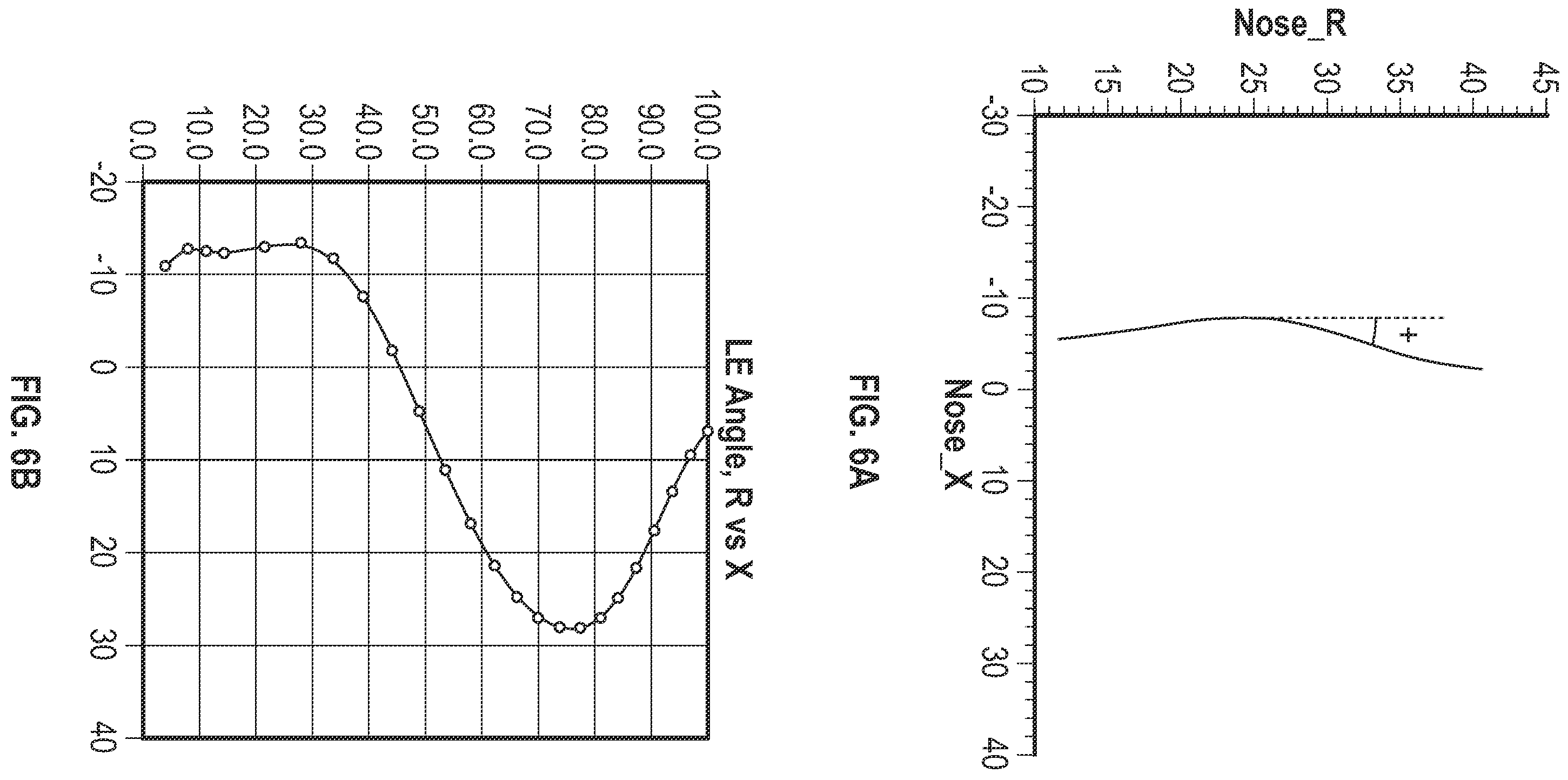 Patent US12366167 Figure 4 – Fan blade or vane with improved bird impact capability