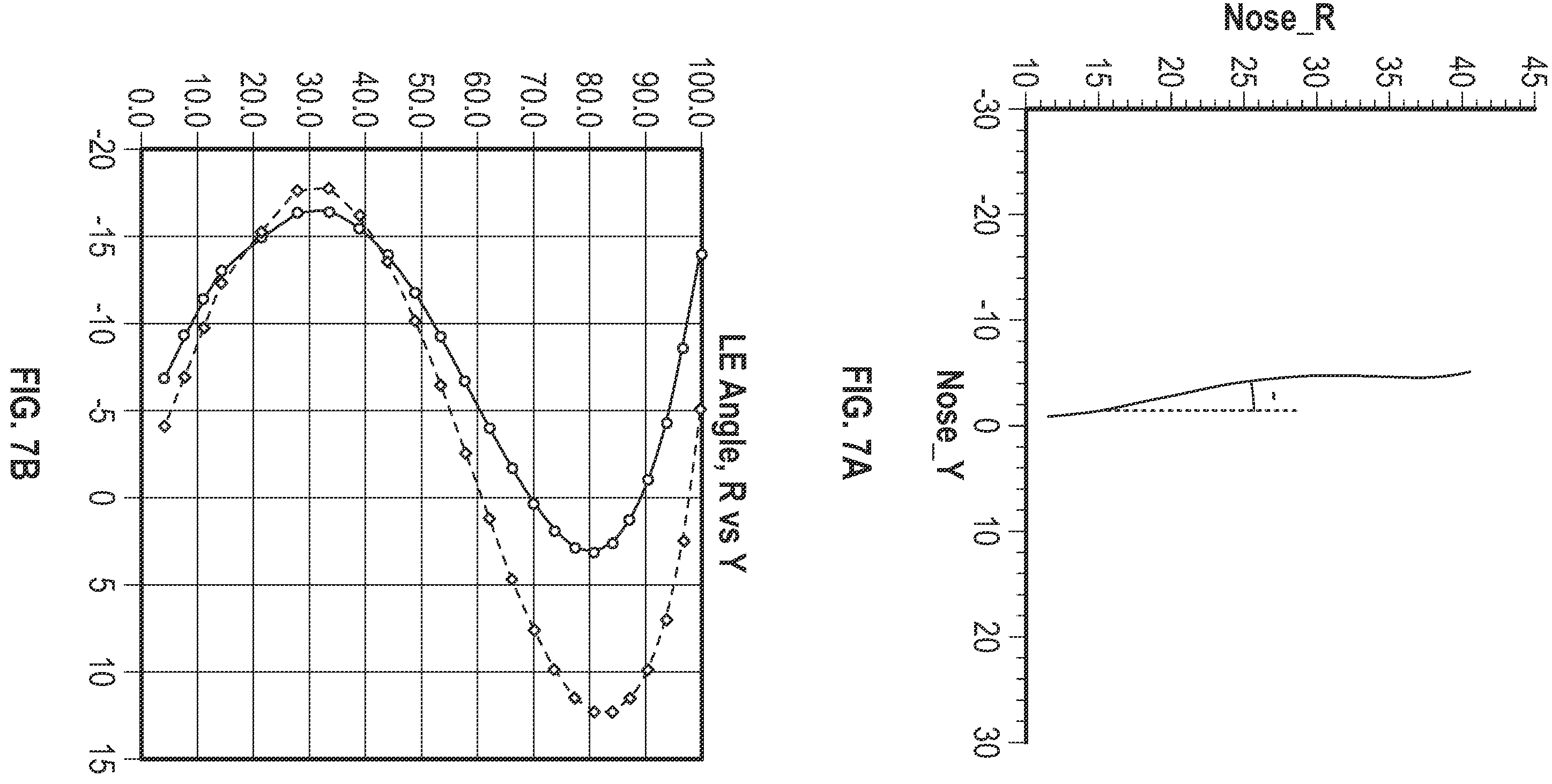 Patent US12366167 Figure 5 – Fan blade or vane with improved bird impact capability