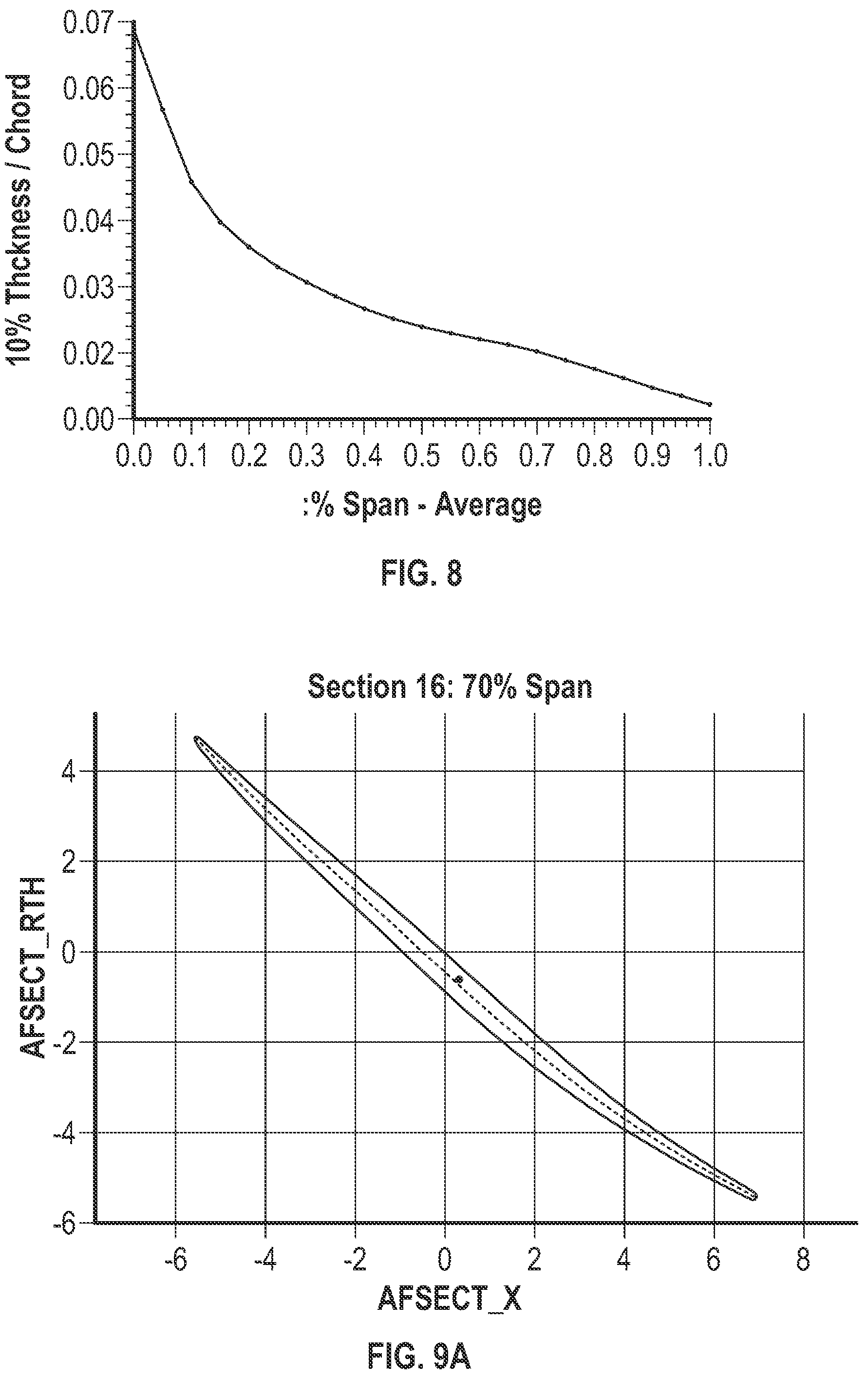 Patent US12366167 Figure 6 – Fan blade or vane with improved bird impact capability
