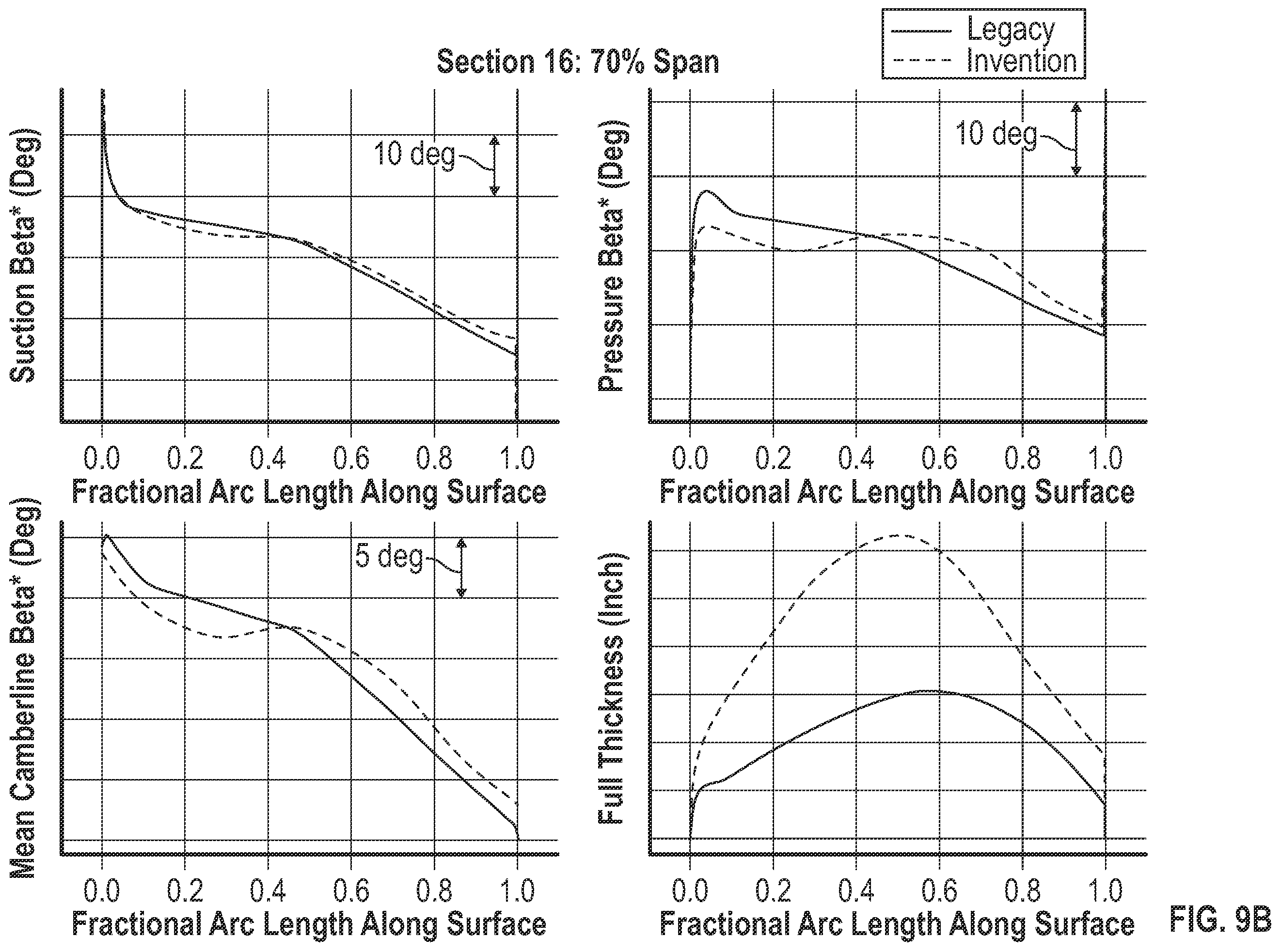 Patent US12366167 Figure 7 – Fan blade or vane with improved bird impact capability