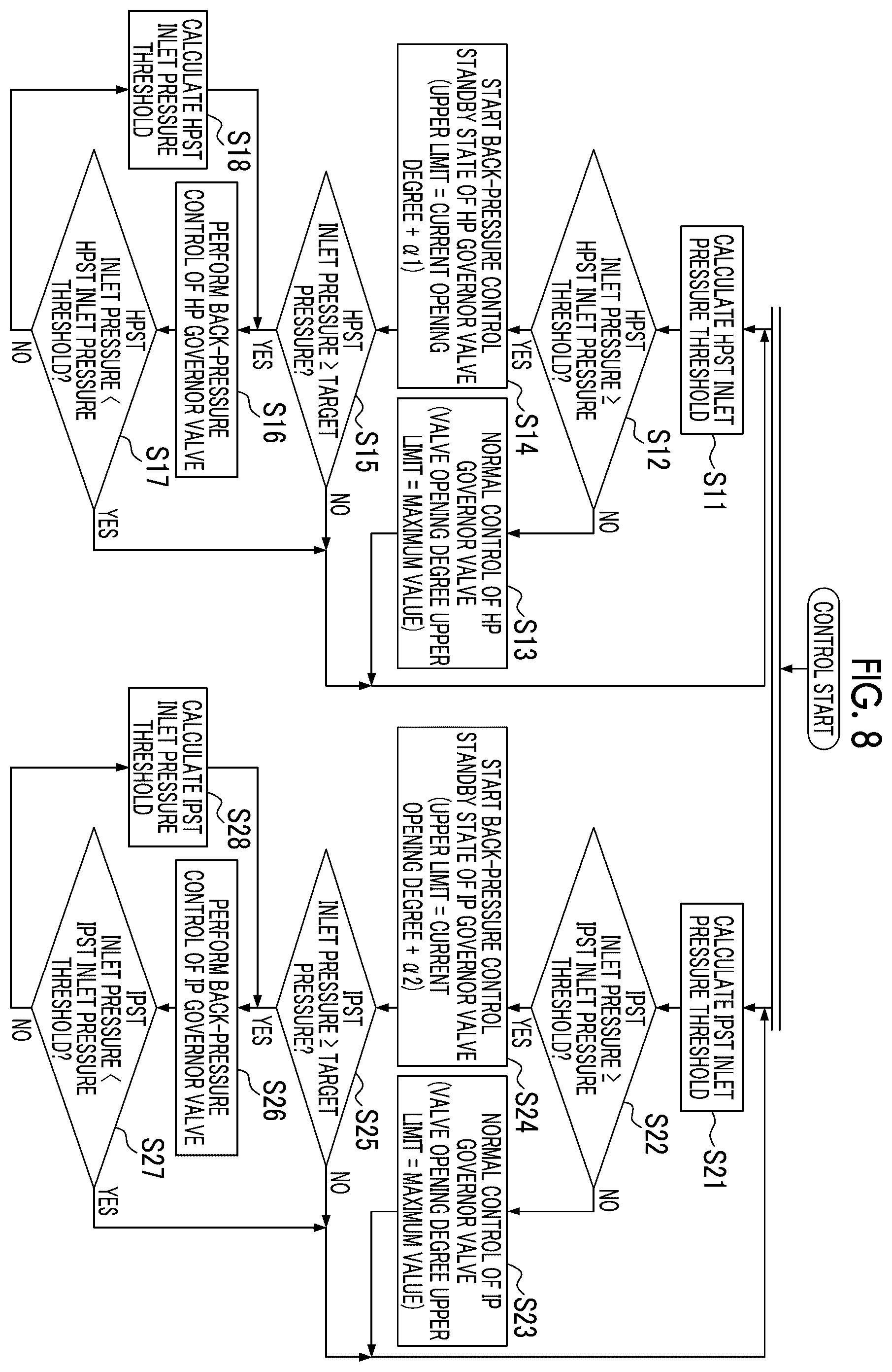 Patent US12366174 Figure 8 – Control device, control method, and system