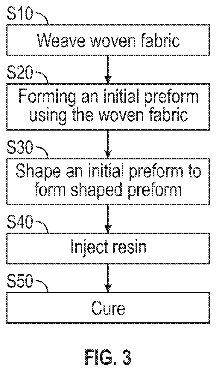 Patent US12366175 Figure 4 – Composite structure for a turbine engine