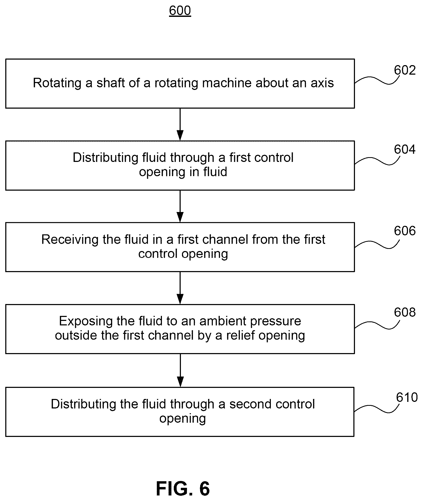 Patent US12366184 Figure 7 – Systems and methods for distributing fluid in a rotating chamber