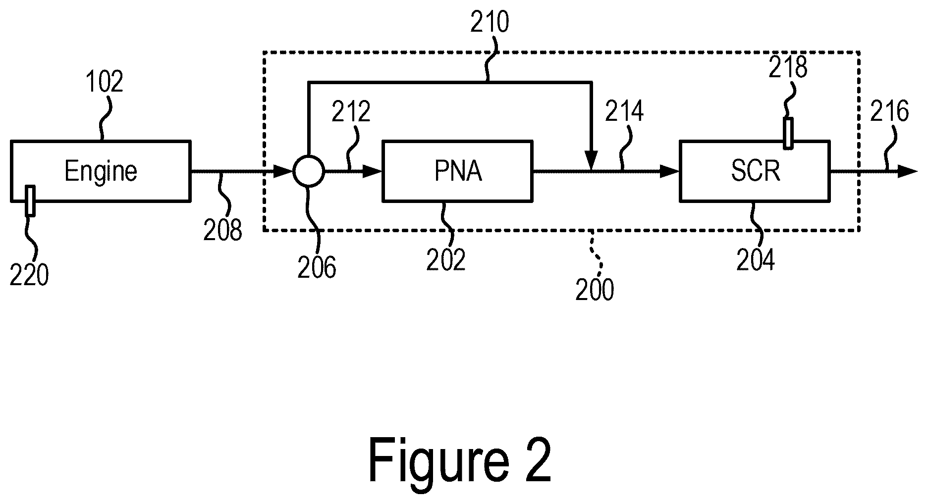 Patent US12366191 Figure 2 – Systems and methods for operating passive nitrogen oxide adsorbers in exhaust aftertreatment systems