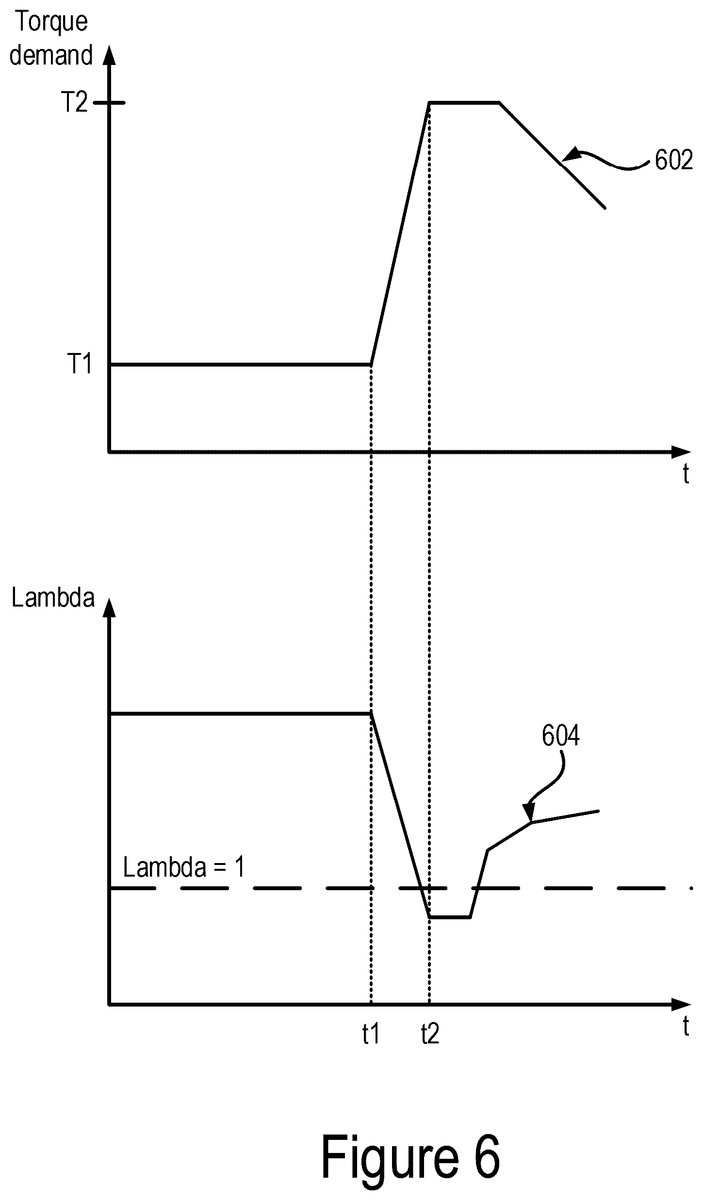 Patent US12366191 Figure 5 – Systems and methods for operating passive nitrogen oxide adsorbers in exhaust aftertreatment systems