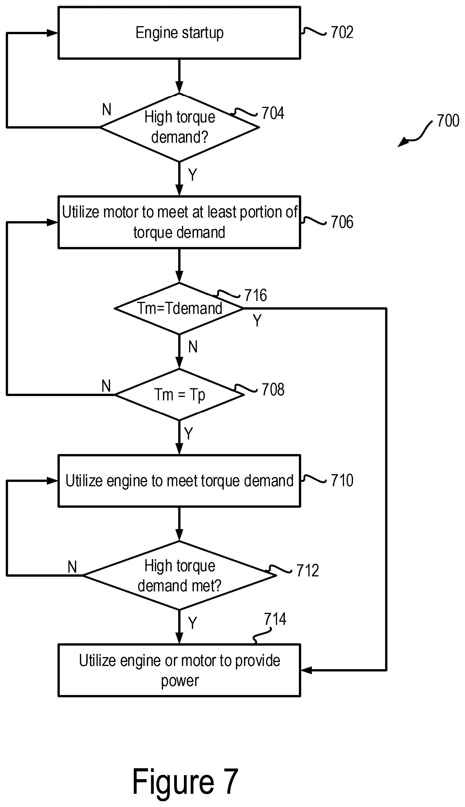 Patent US12366191 Figure 6 – Systems and methods for operating passive nitrogen oxide adsorbers in exhaust aftertreatment systems