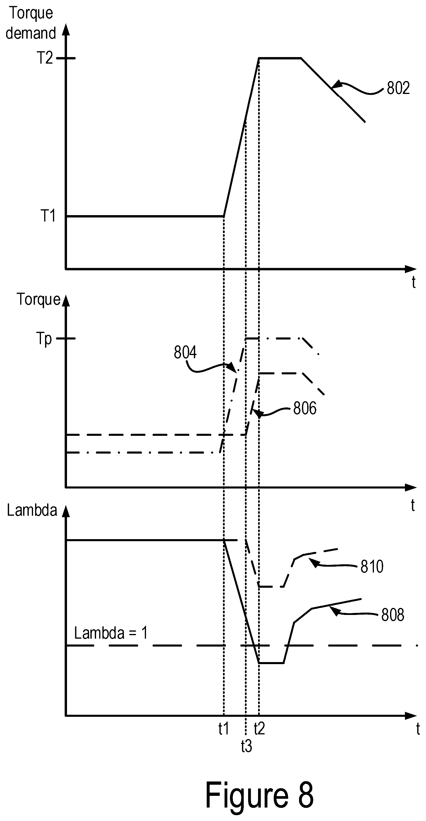 Patent US12366191 Figure 7 – Systems and methods for operating passive nitrogen oxide adsorbers in exhaust aftertreatment systems
