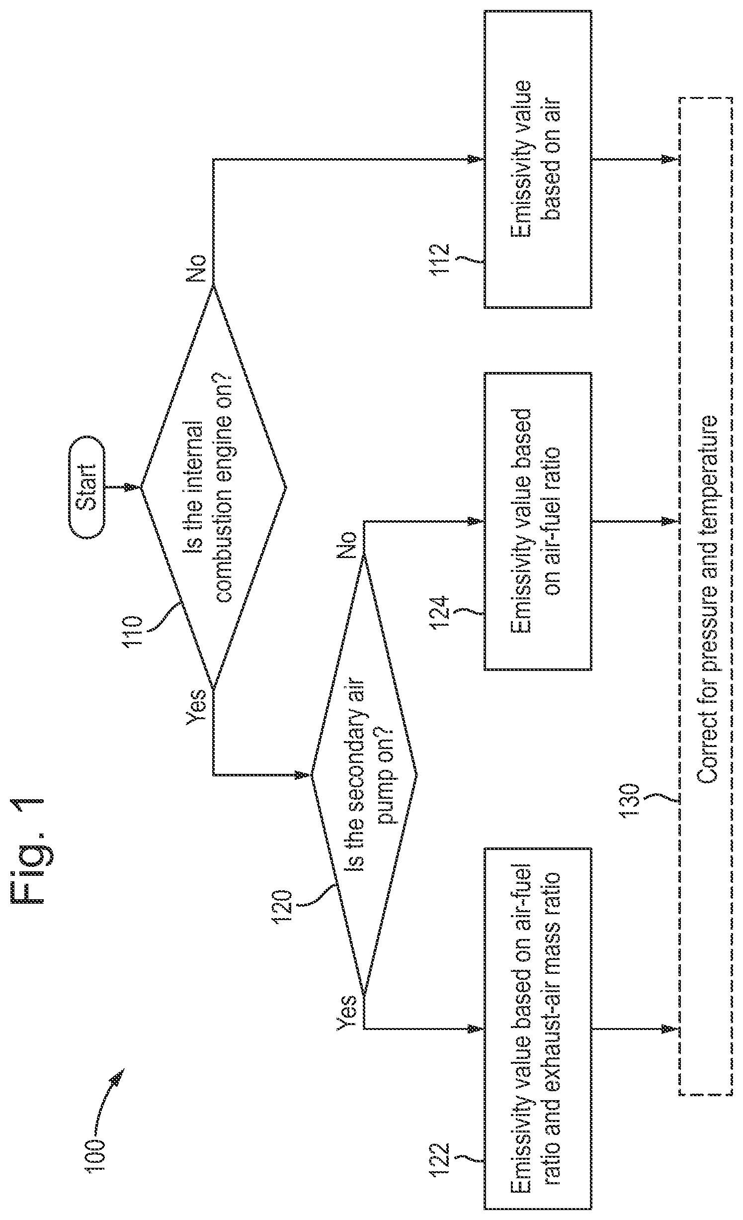 Patent US12366193 Figure 1 – Systems and methods for modelling aftertreatment temperature of a vehicle