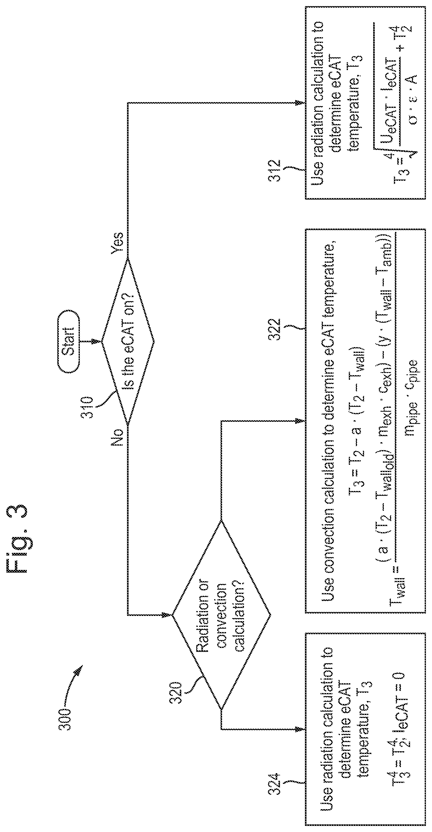 Patent US12366193 Figure 3 – Systems and methods for modelling aftertreatment temperature of a vehicle