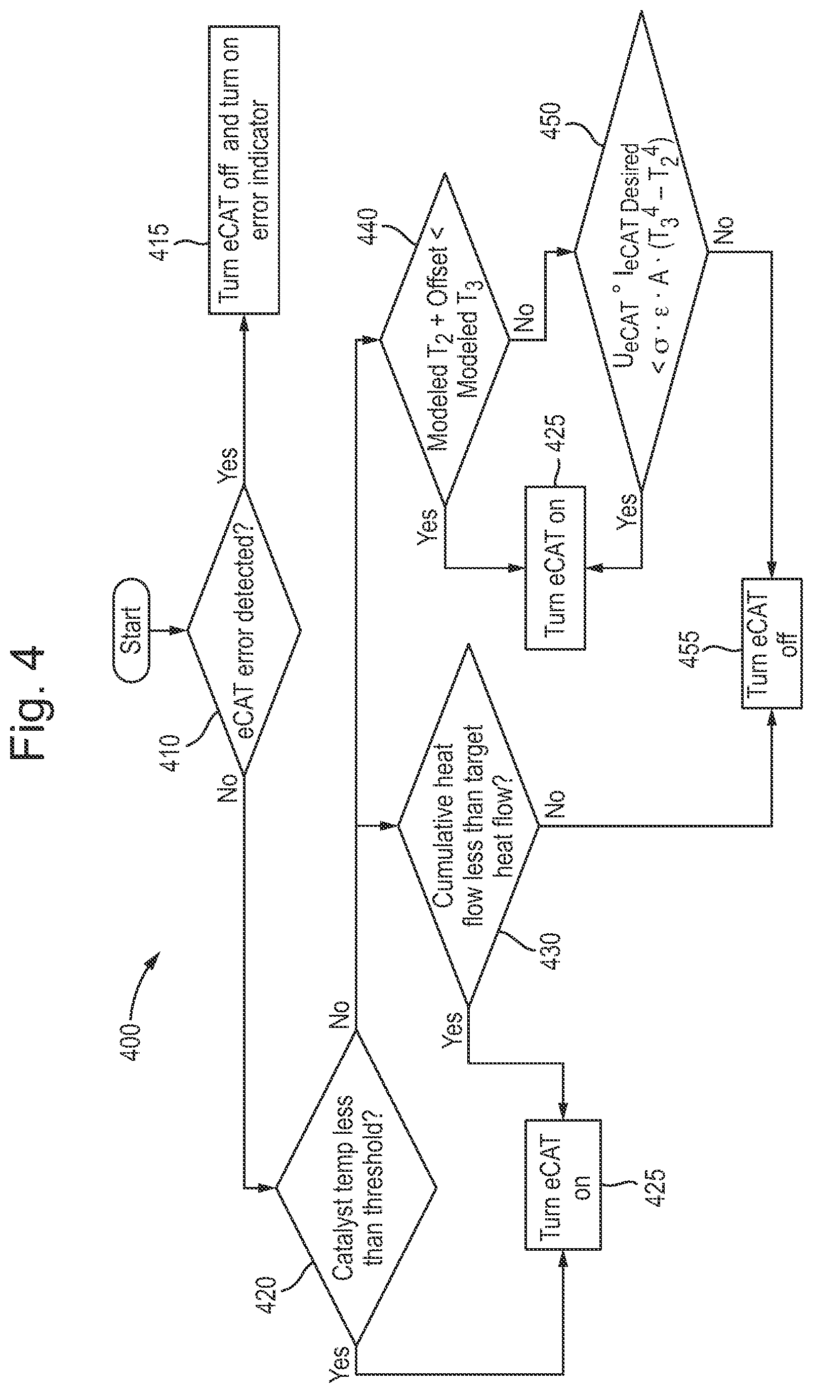 Patent US12366193 Figure 4 – Systems and methods for modelling aftertreatment temperature of a vehicle
