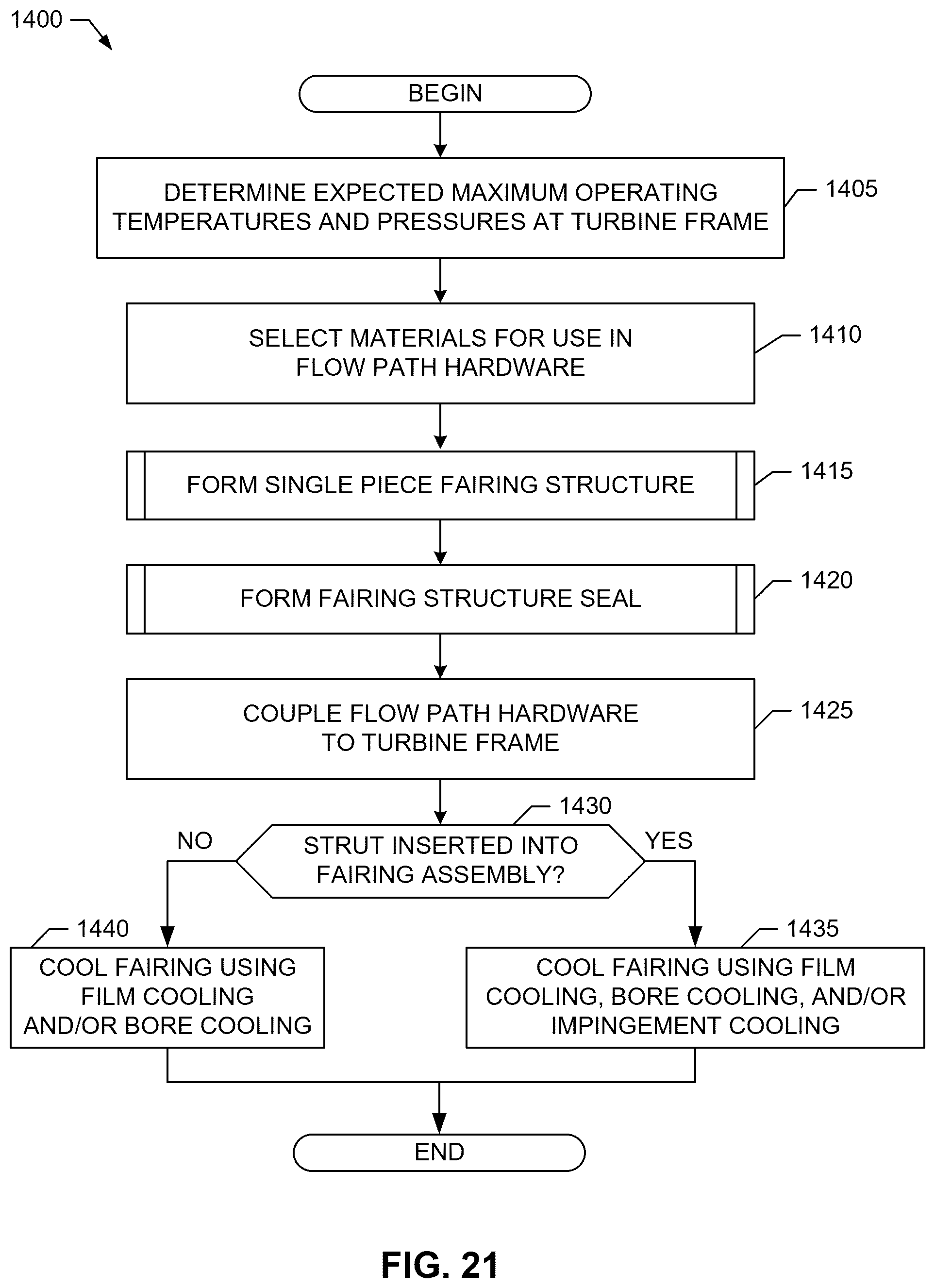 Patent US12366201 Figure 18 – Reverse flow gas turbine engine having electric machine