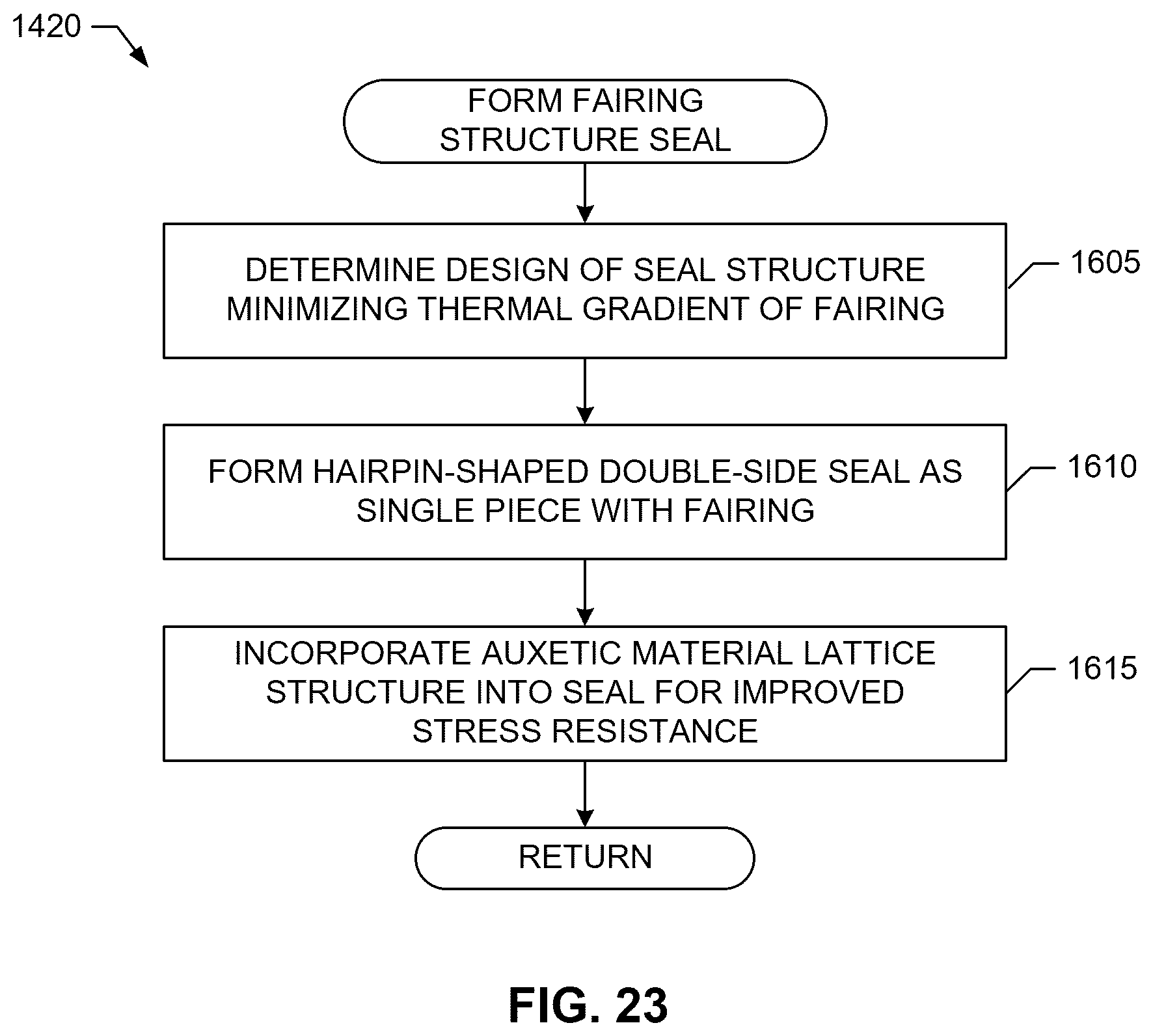 Patent US12366201 Figure 20 – Reverse flow gas turbine engine having electric machine